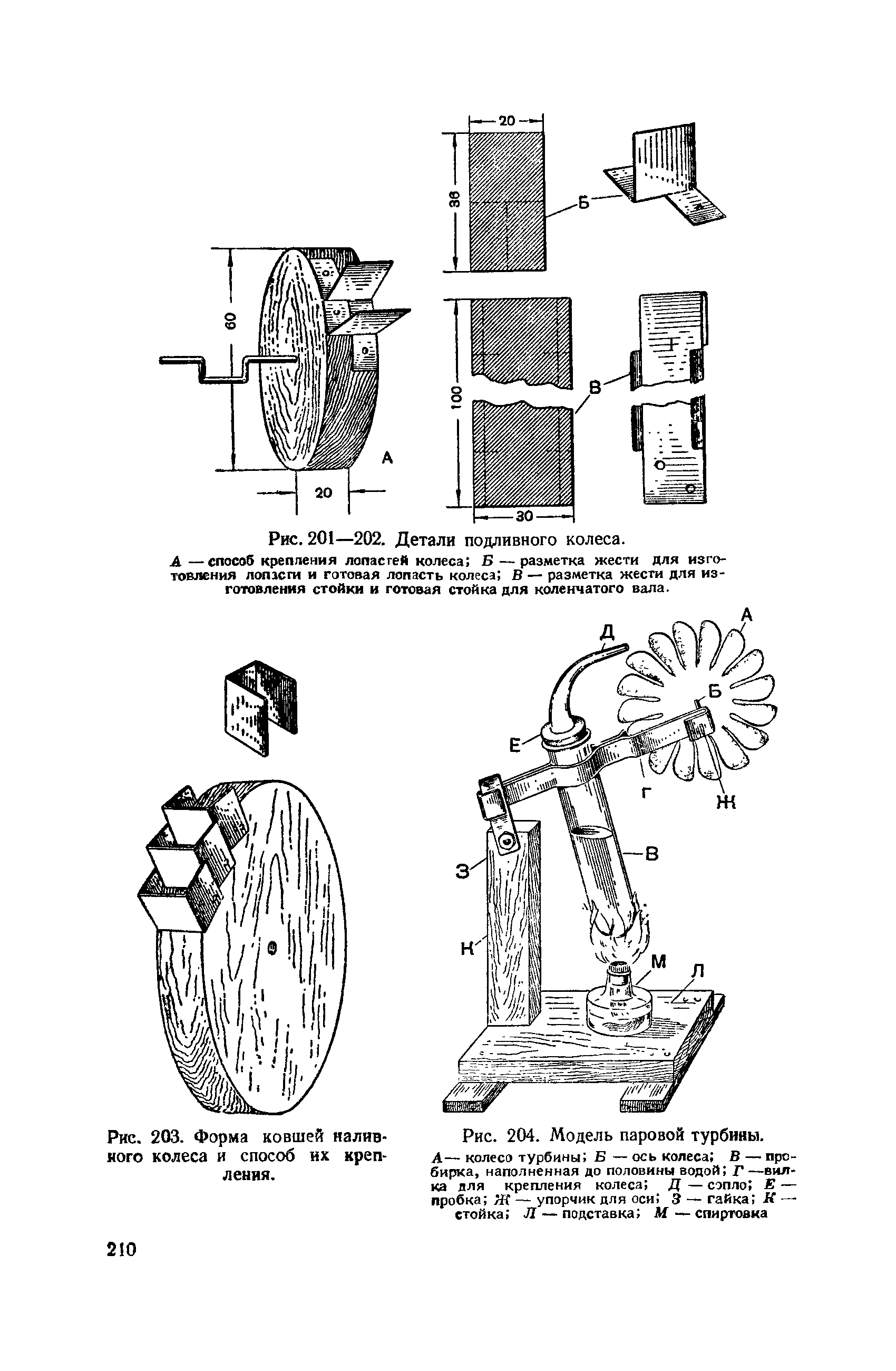 cтраница 210