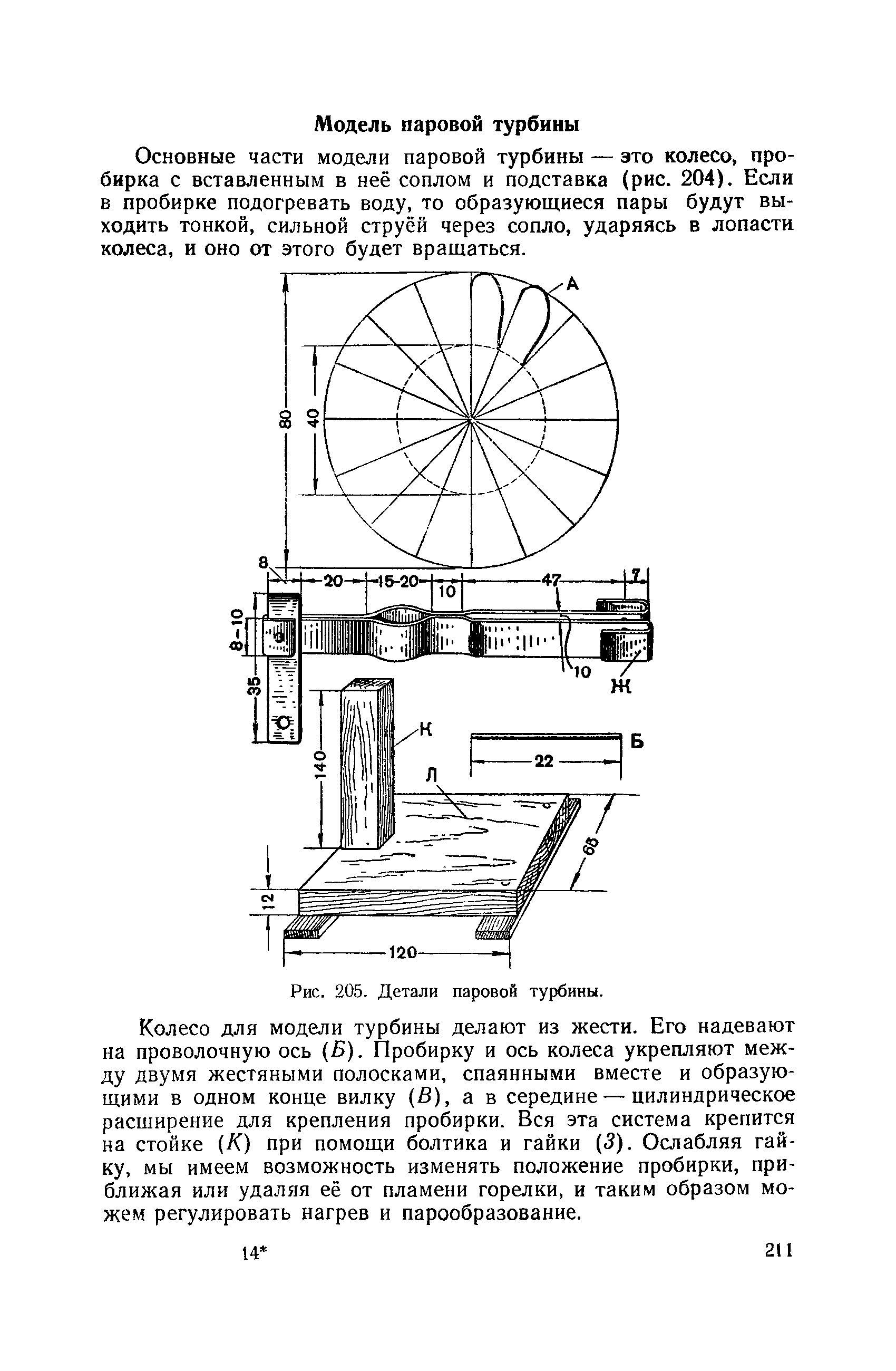 cтраница 211