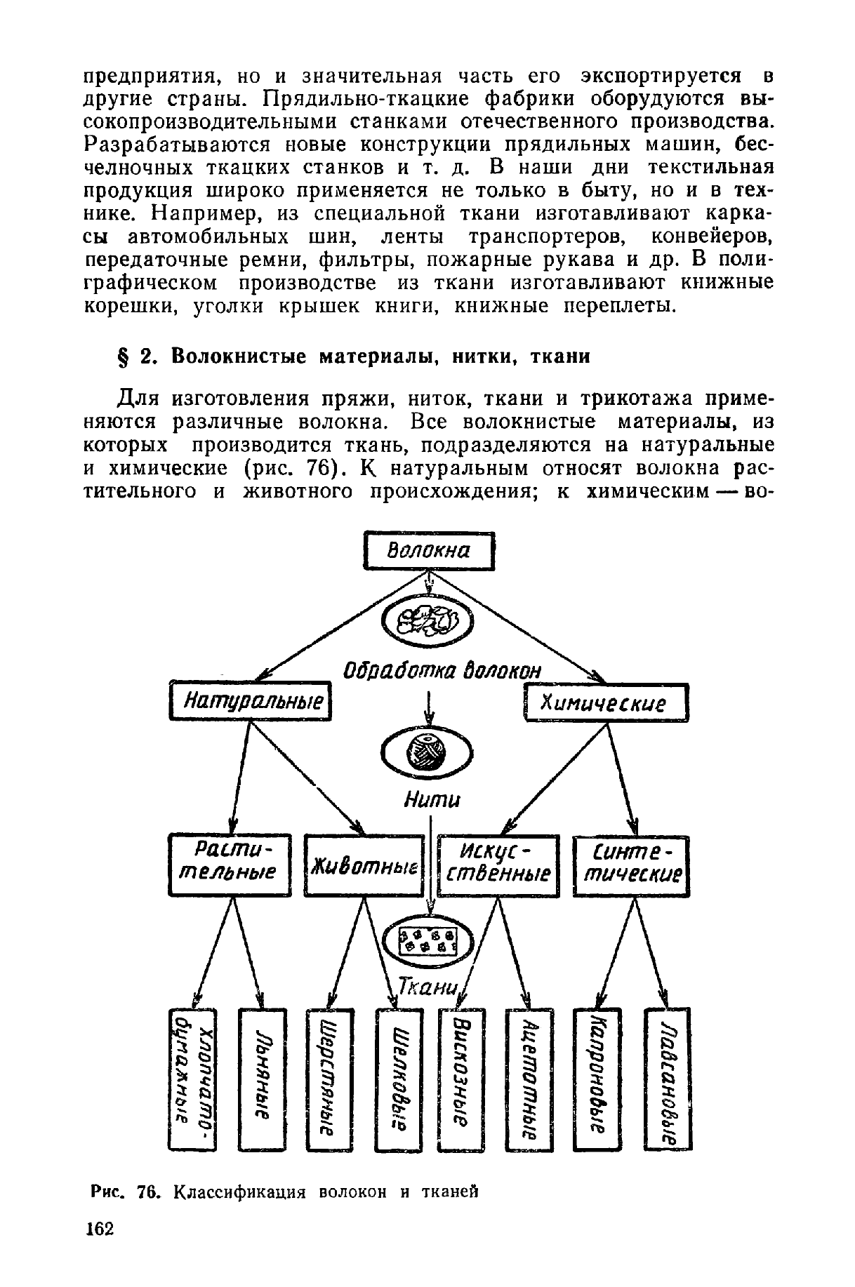 cтр. 162