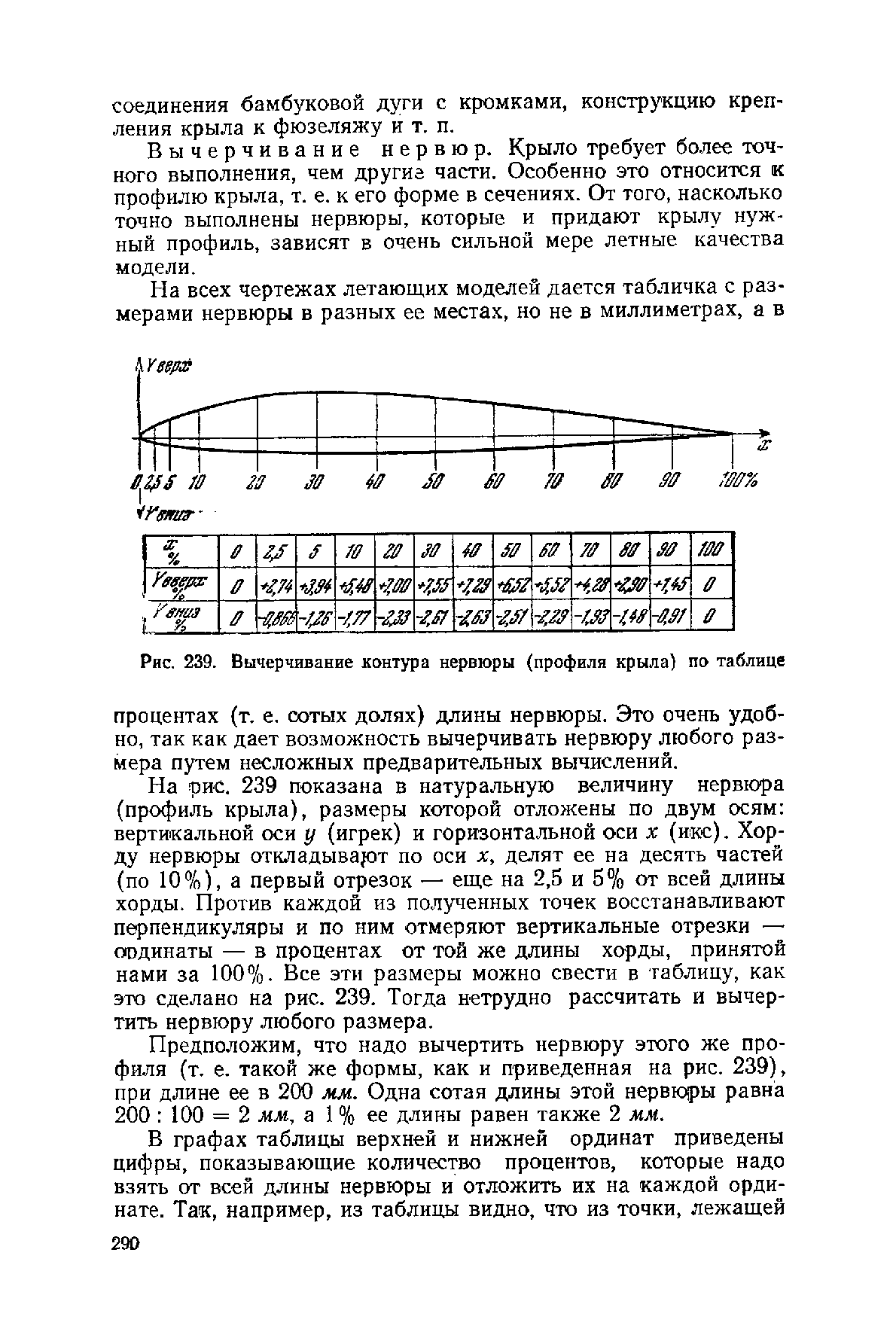 cтр. 290