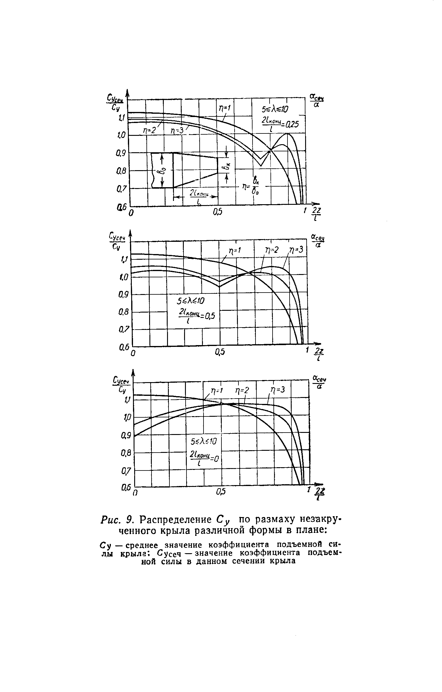 cтраница 021