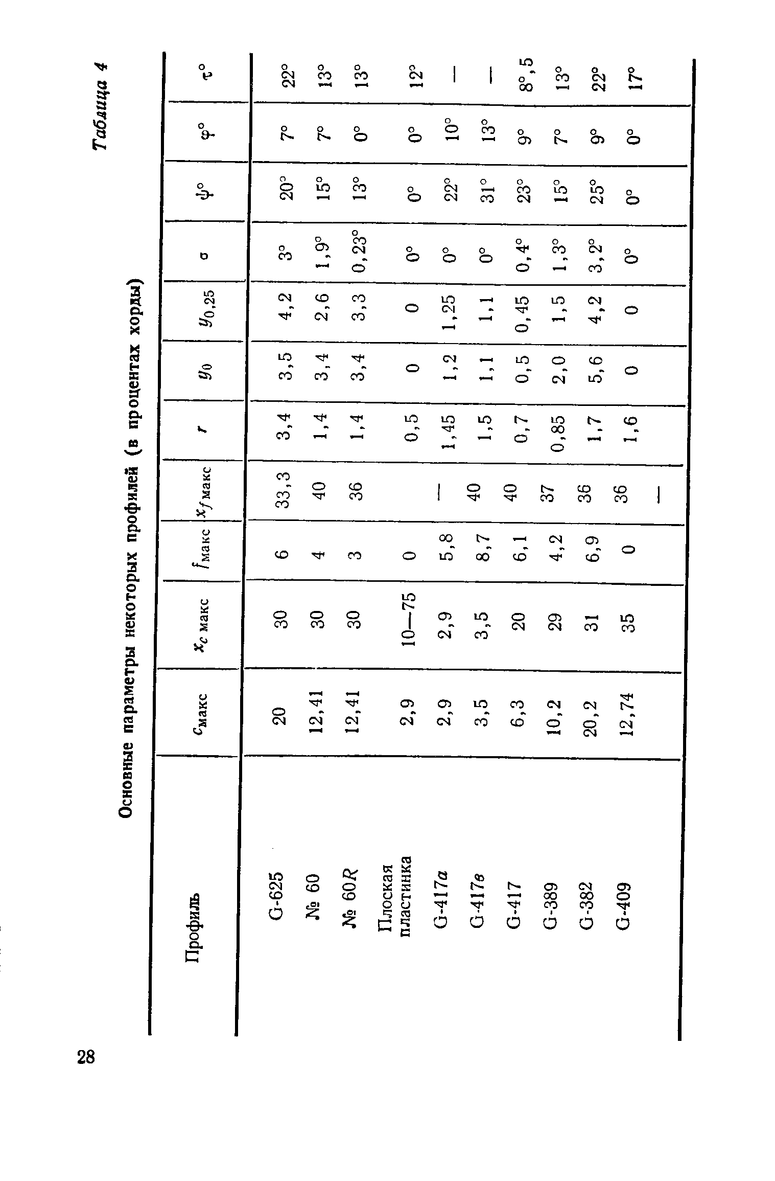 cтраница 028