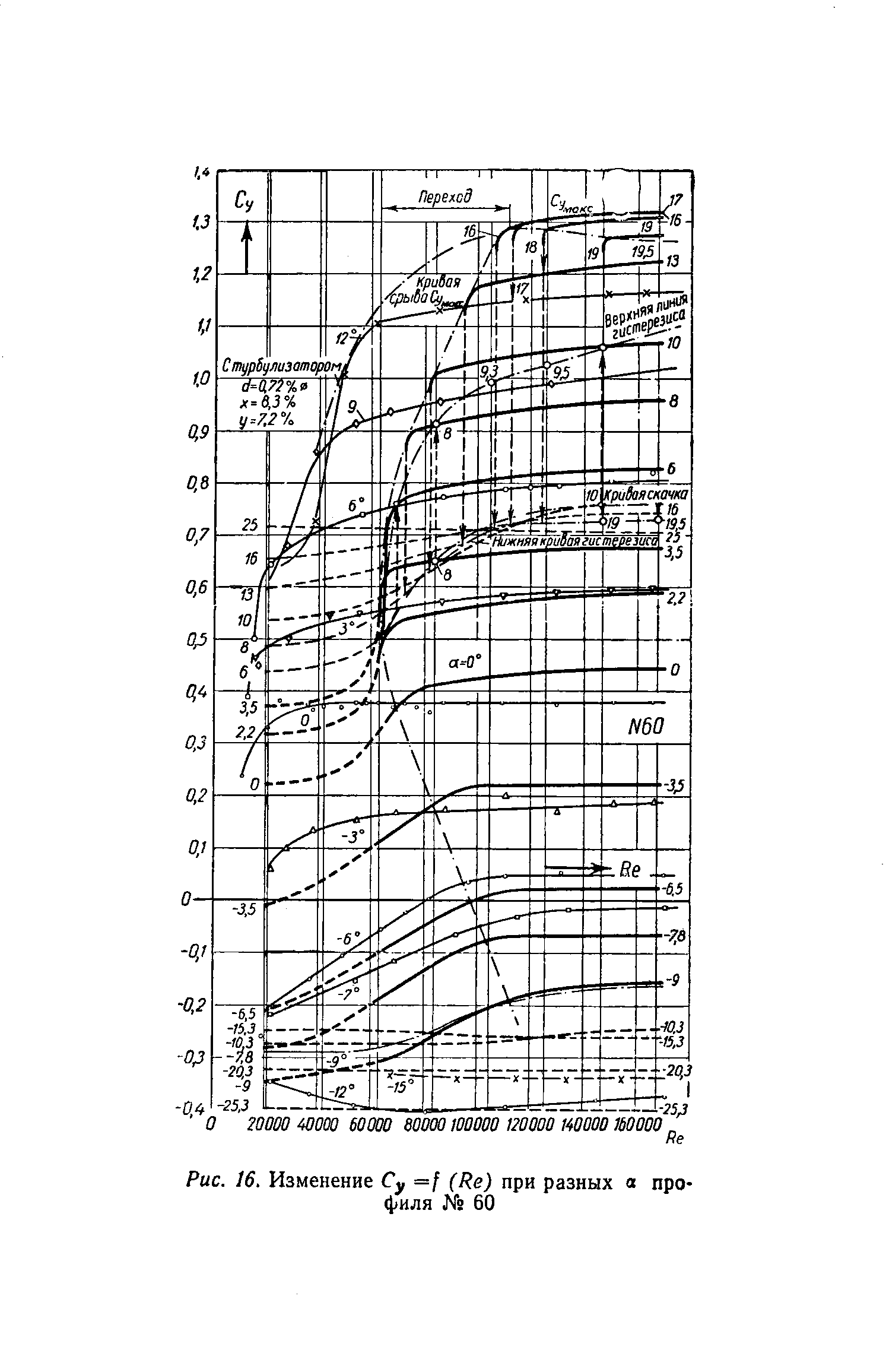 cтраница 030