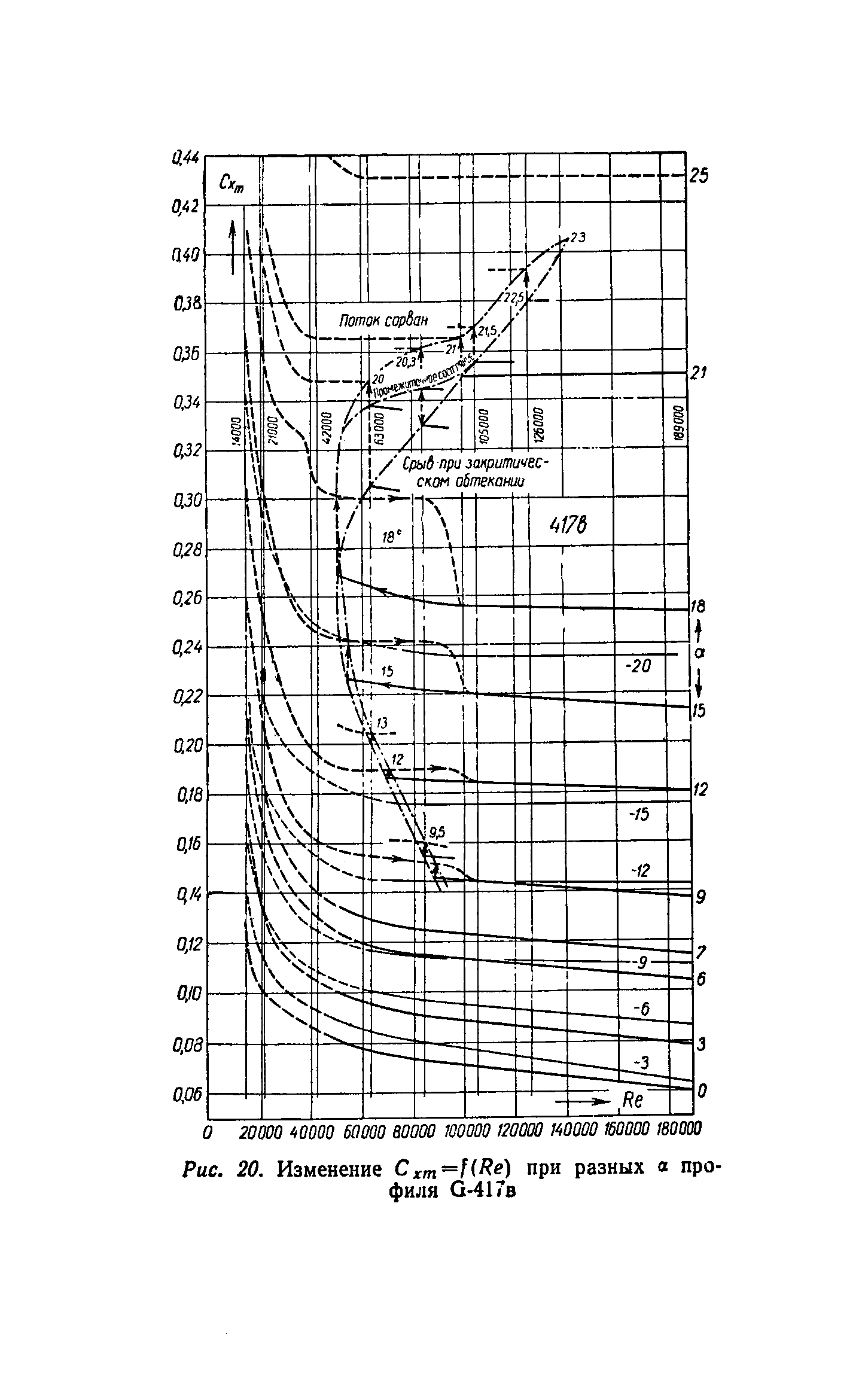 cтраница 034