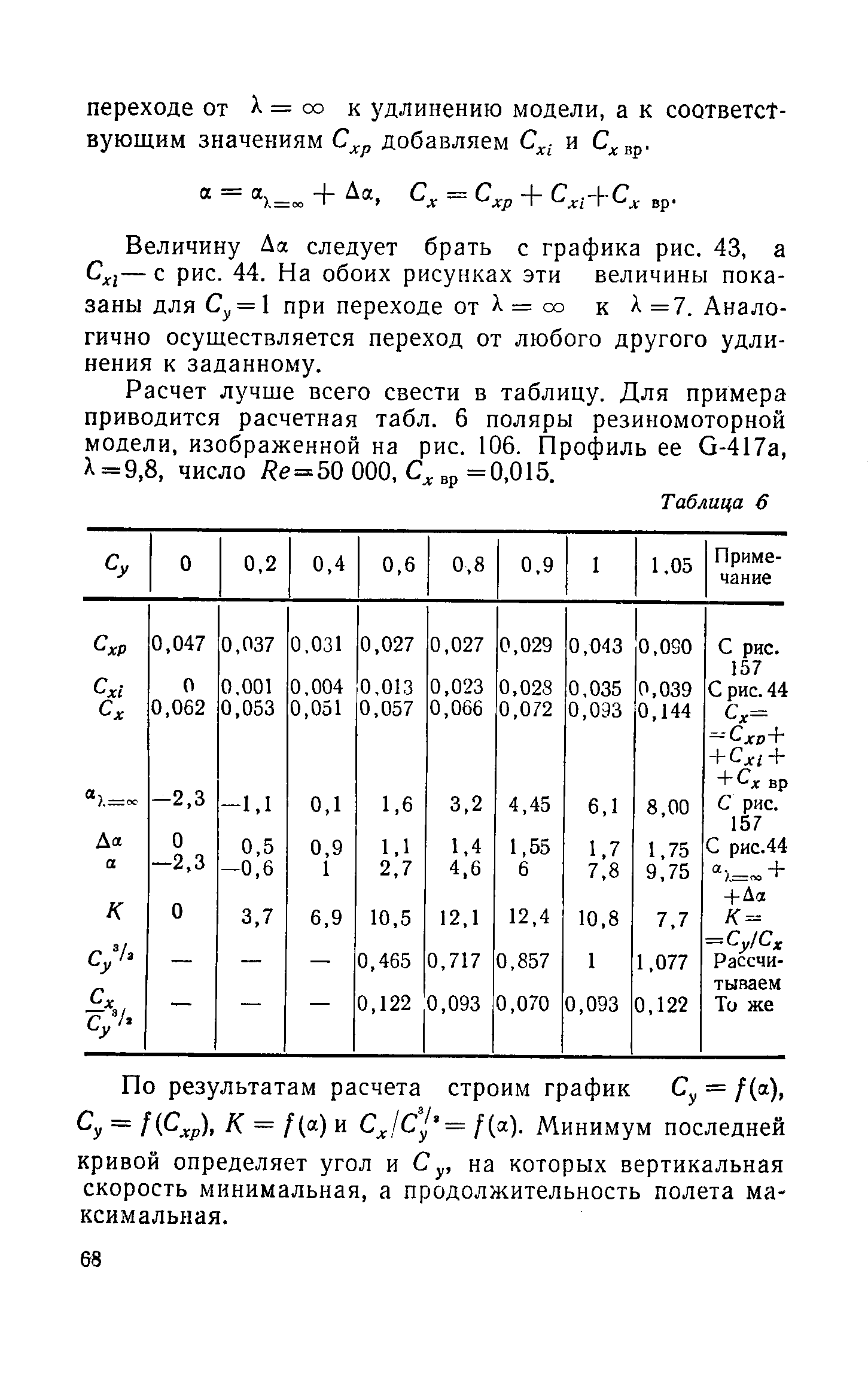 cтраница 068