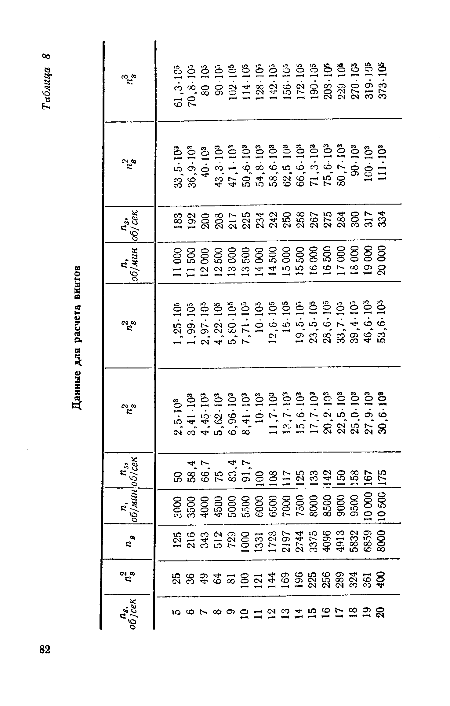 cтраница 082