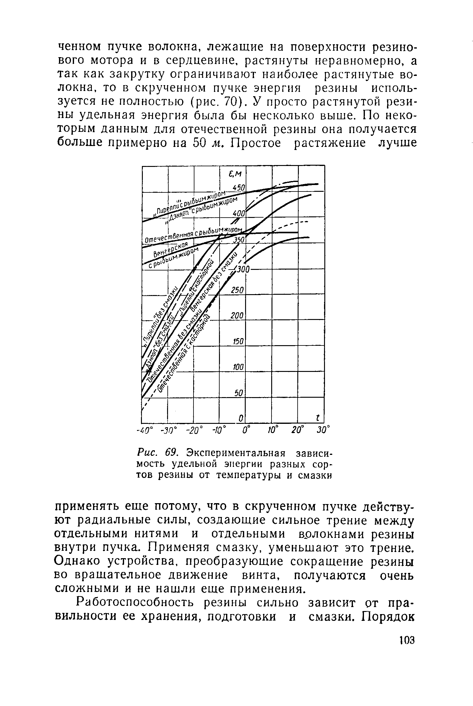 cтраница 103