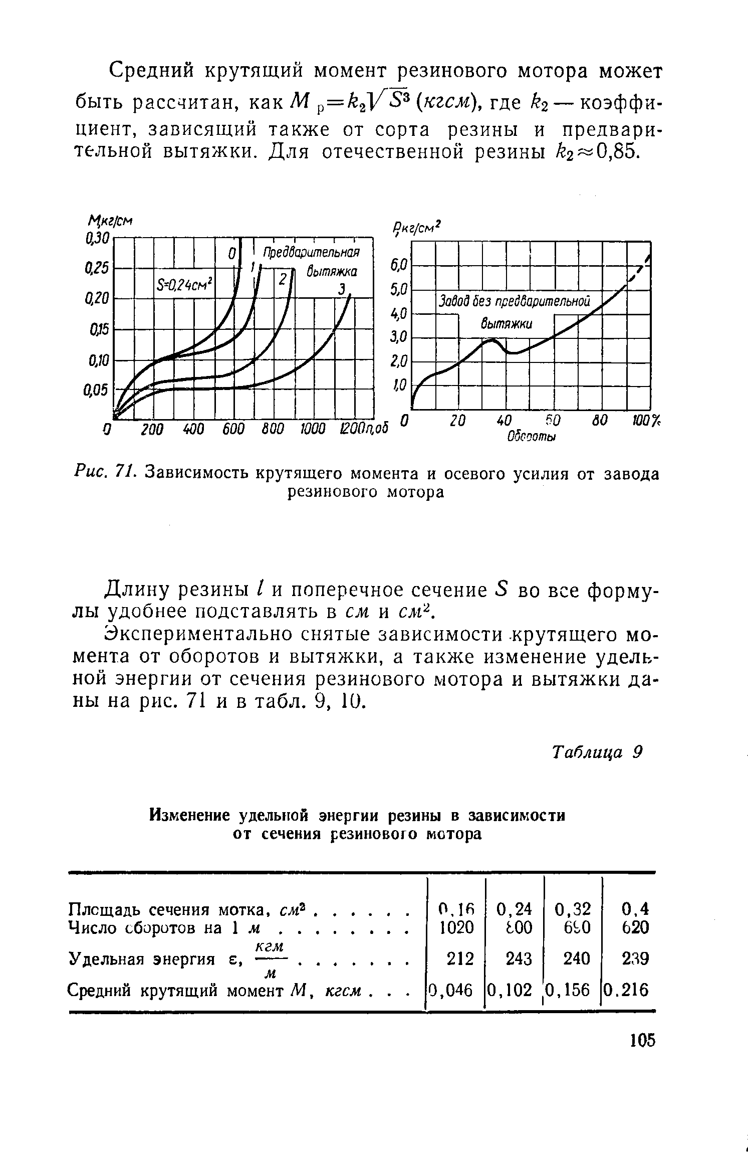 cтраница 105