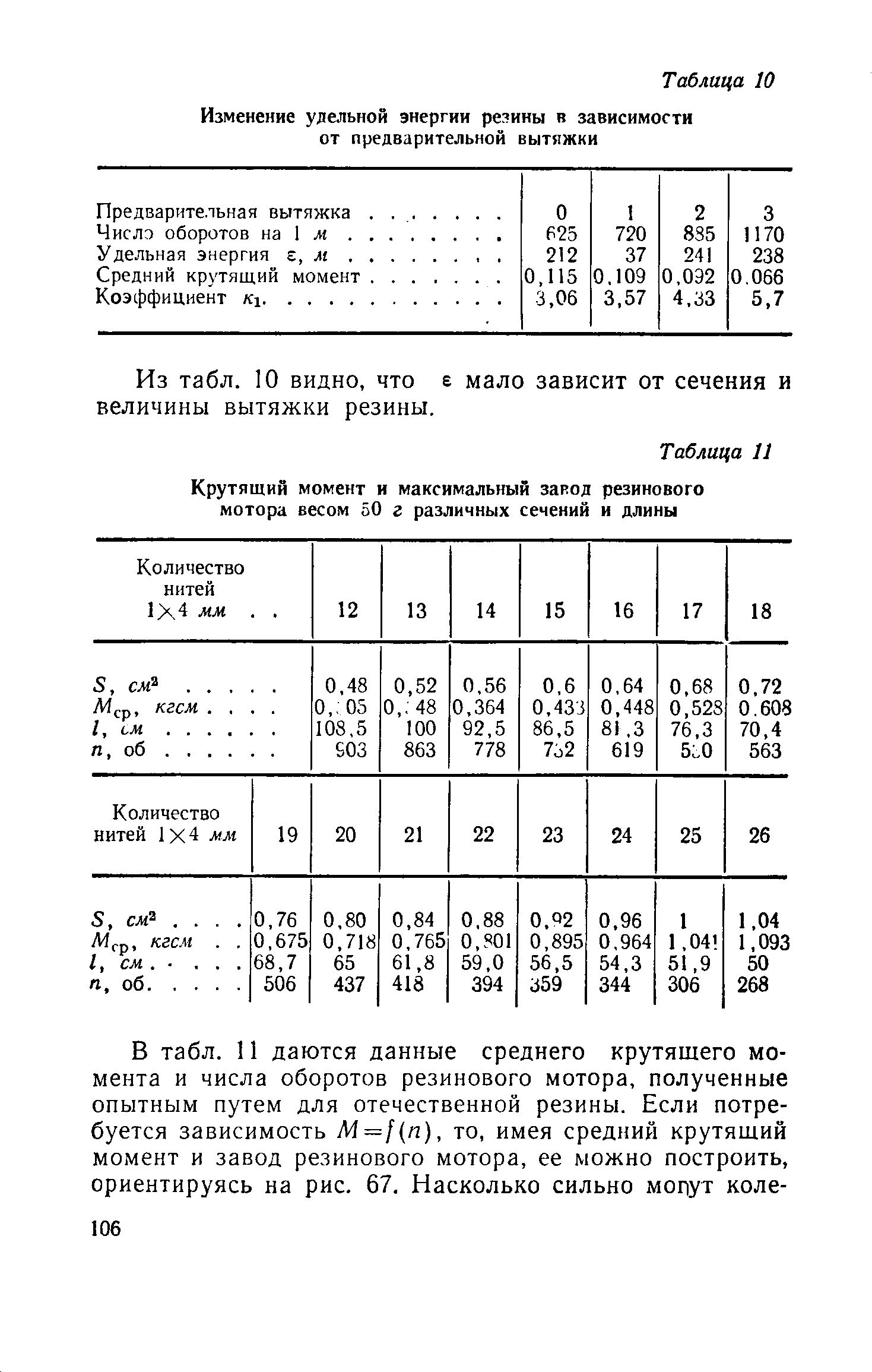 cтраница 106