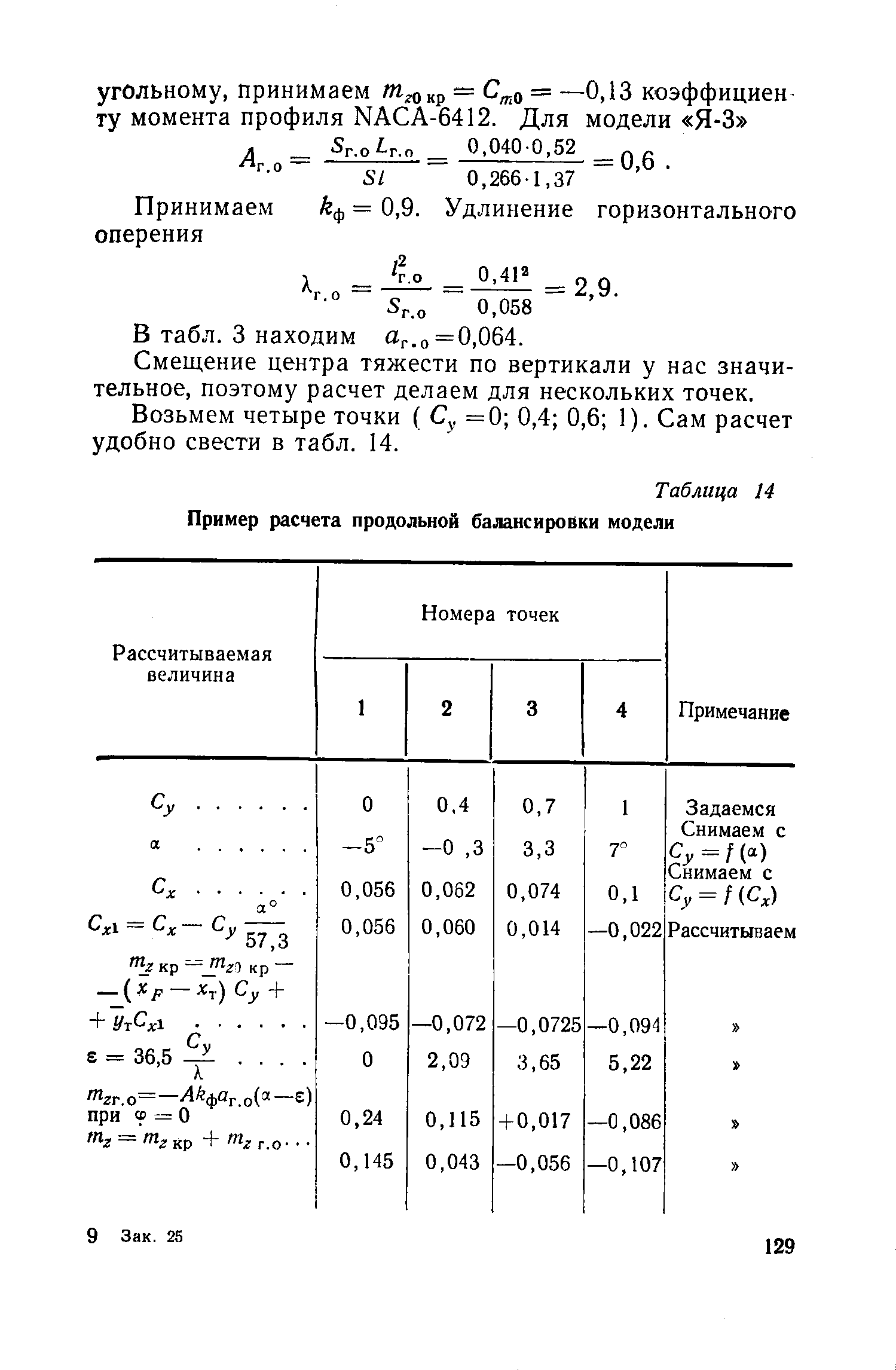 cтраница 129