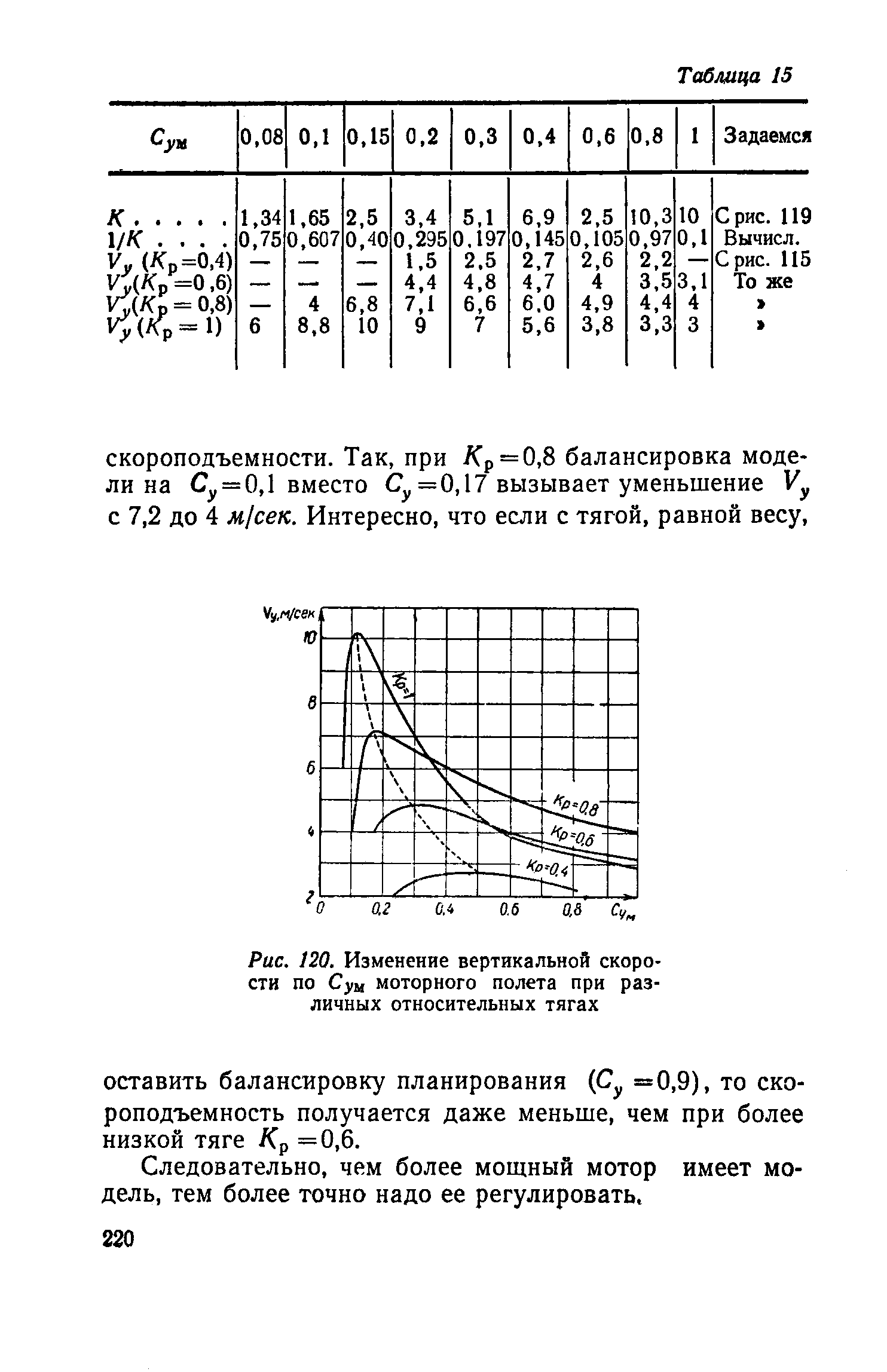 cтраница 220