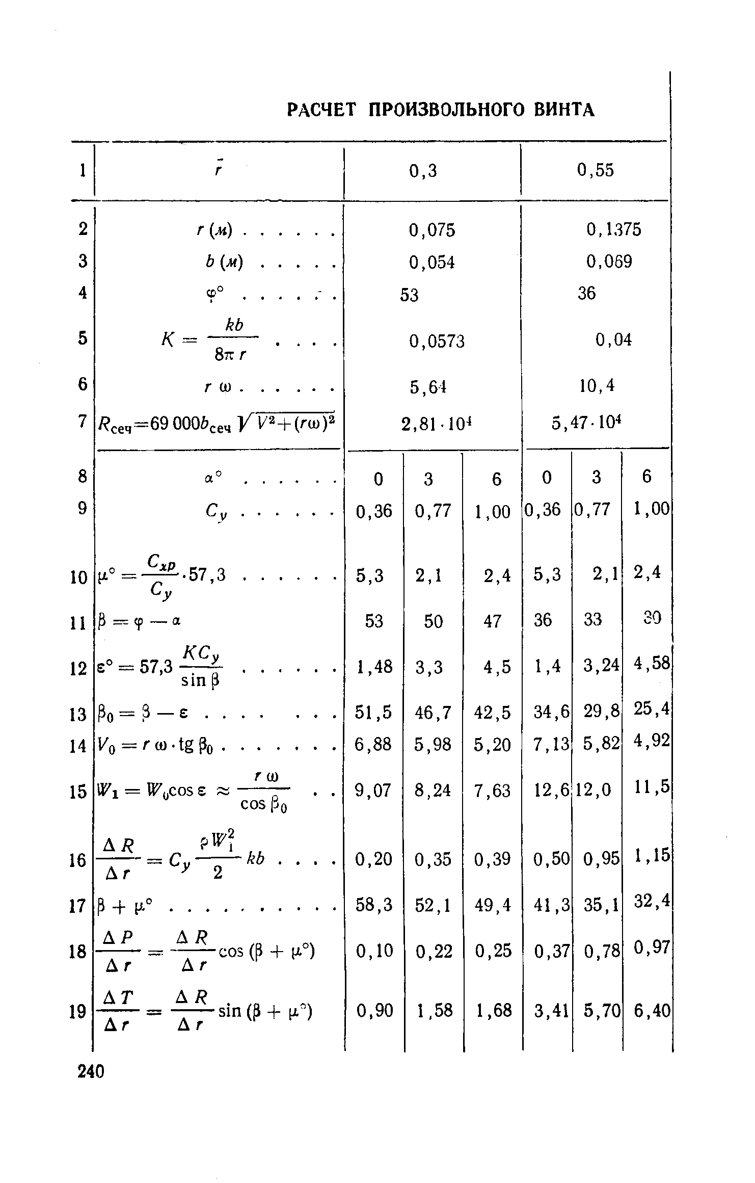 cтраница 240