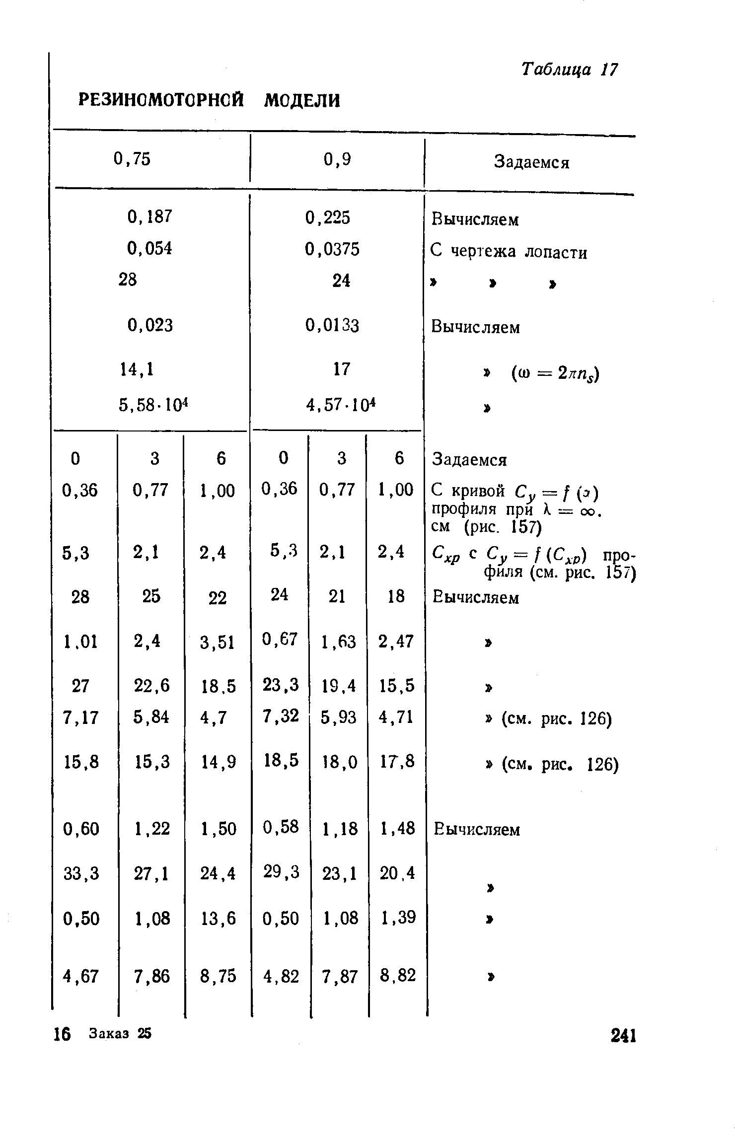 cтраница 241