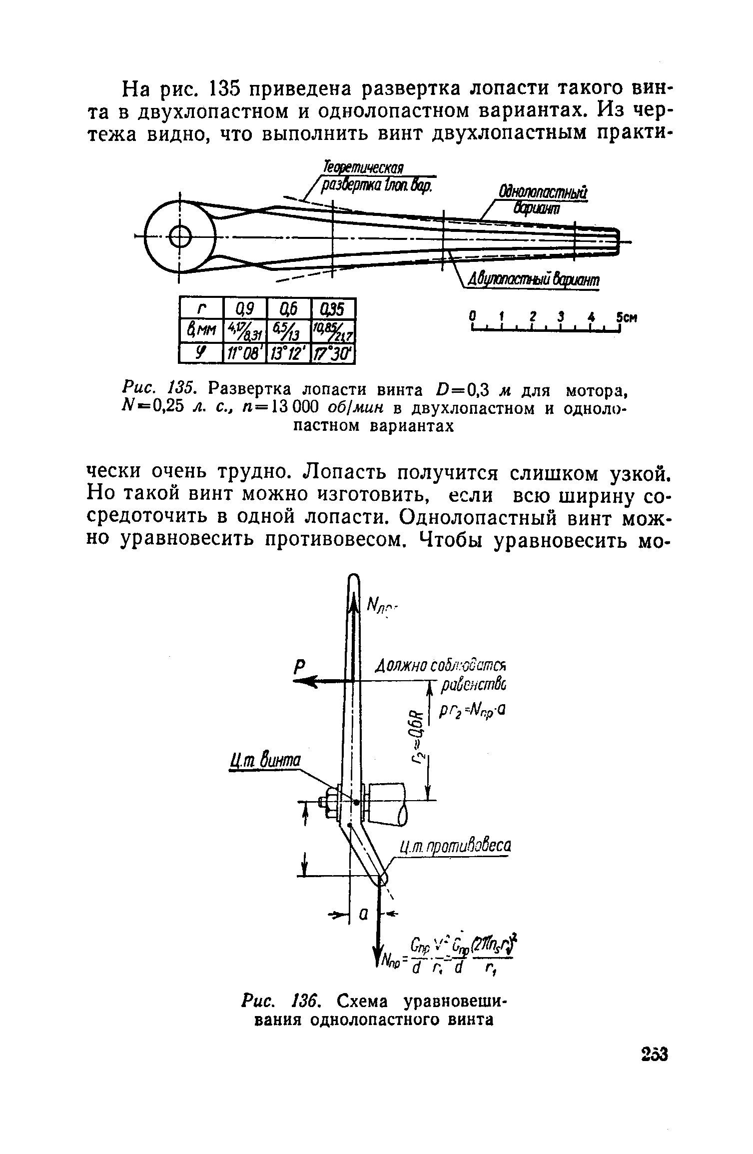 cтраница 253