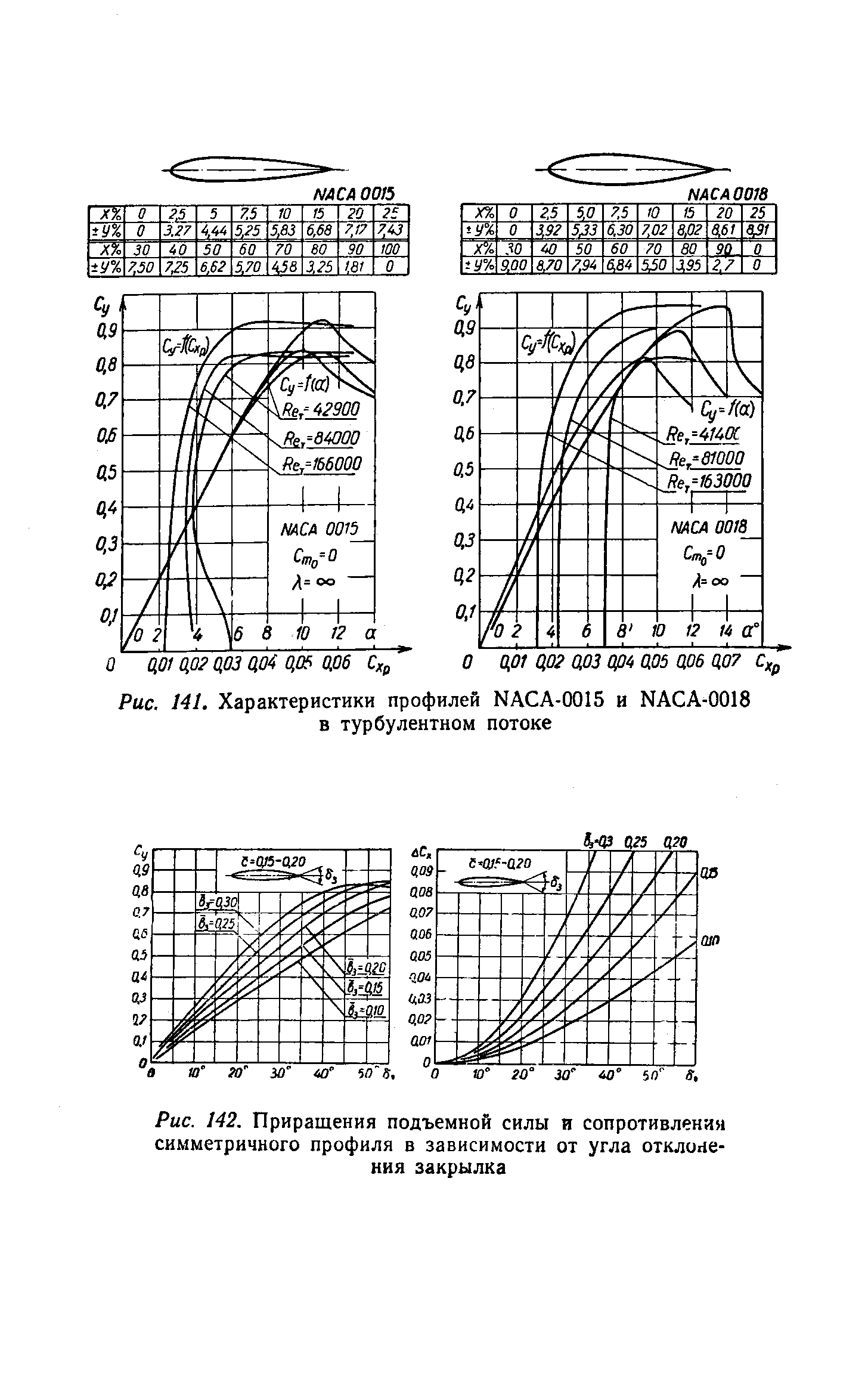 cтраница 266