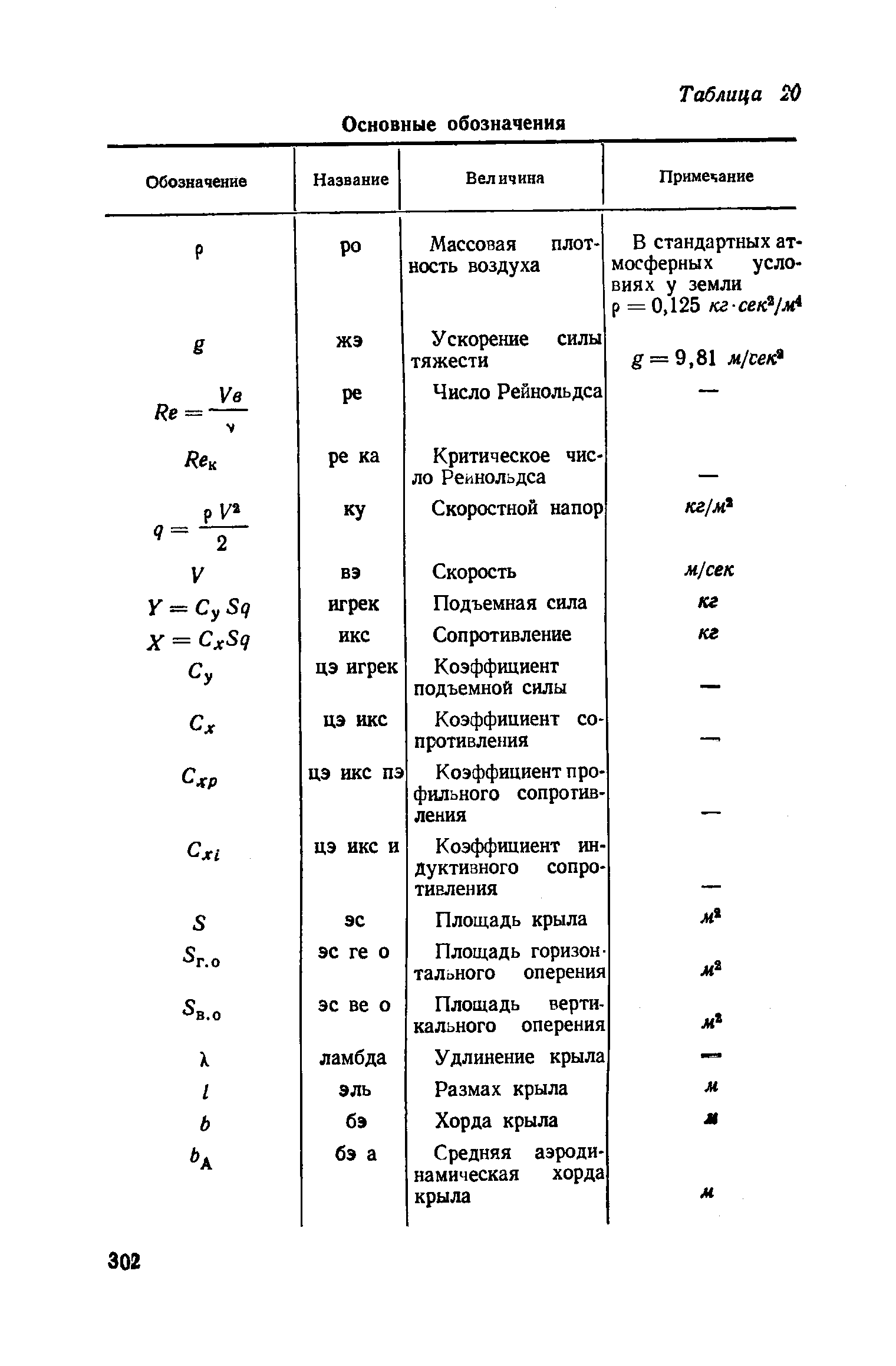 cтраница 302