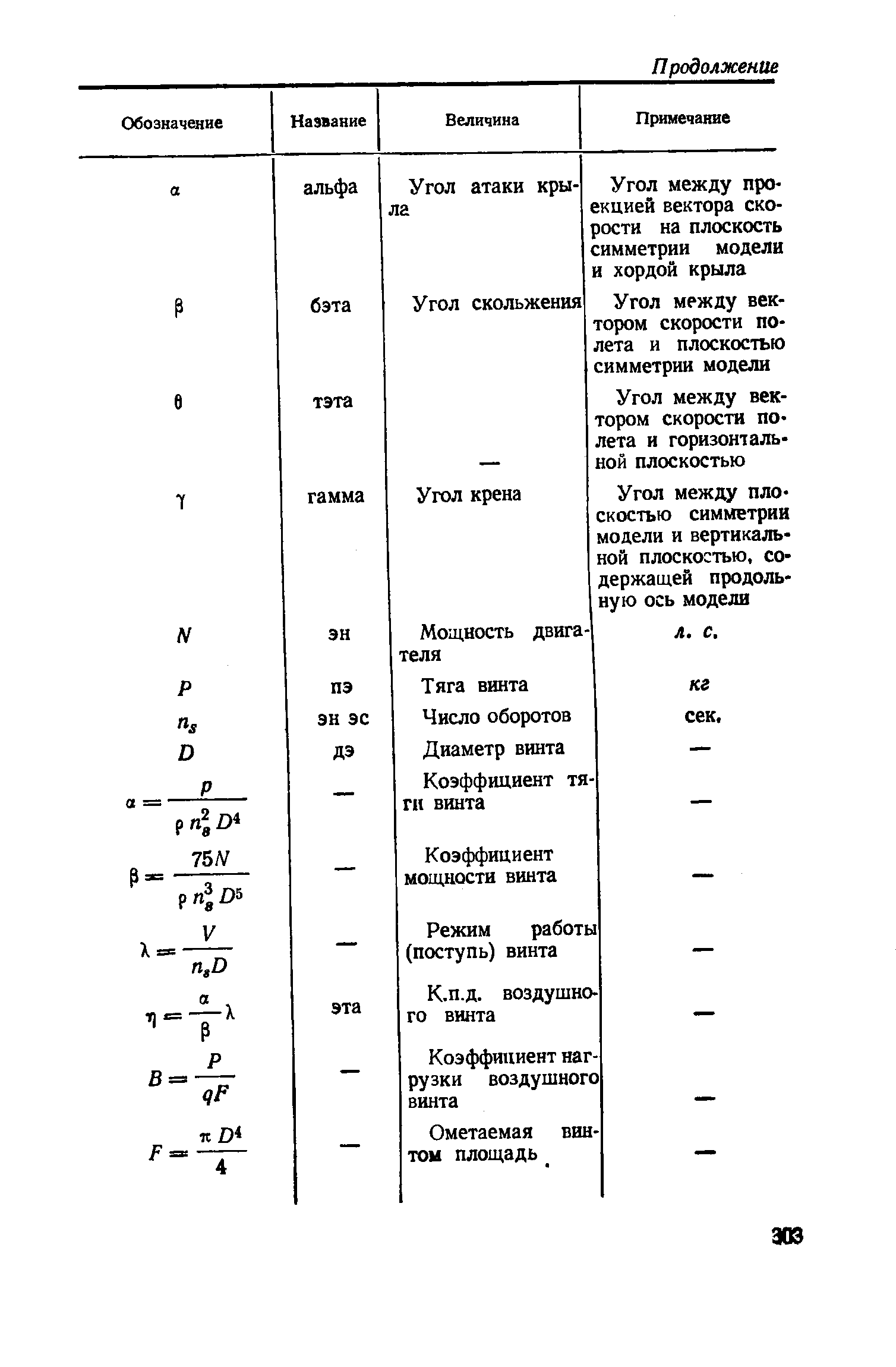 cтраница 303