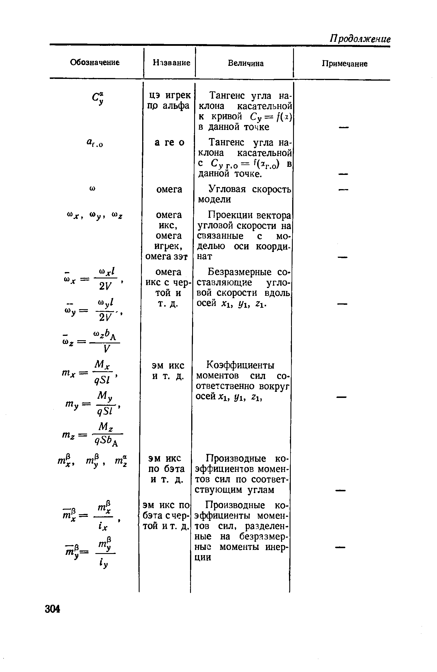 cтраница 304