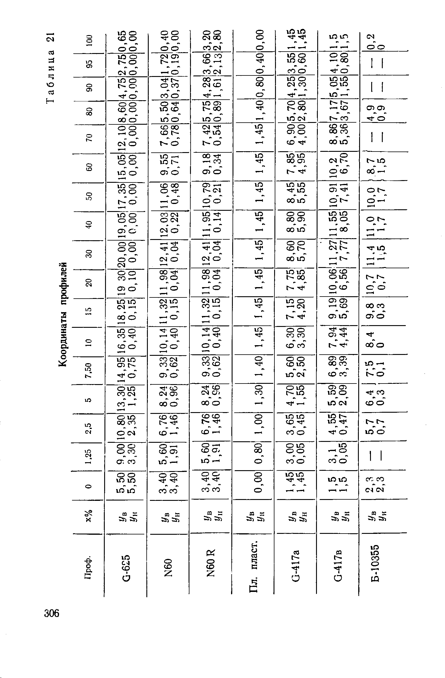 cтраница 306