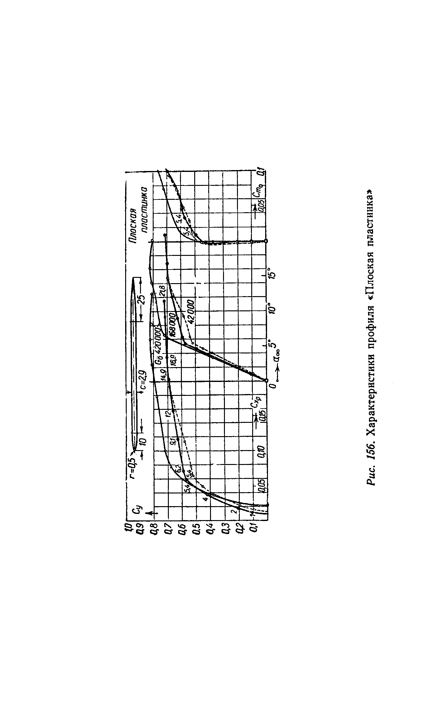 cтраница 316