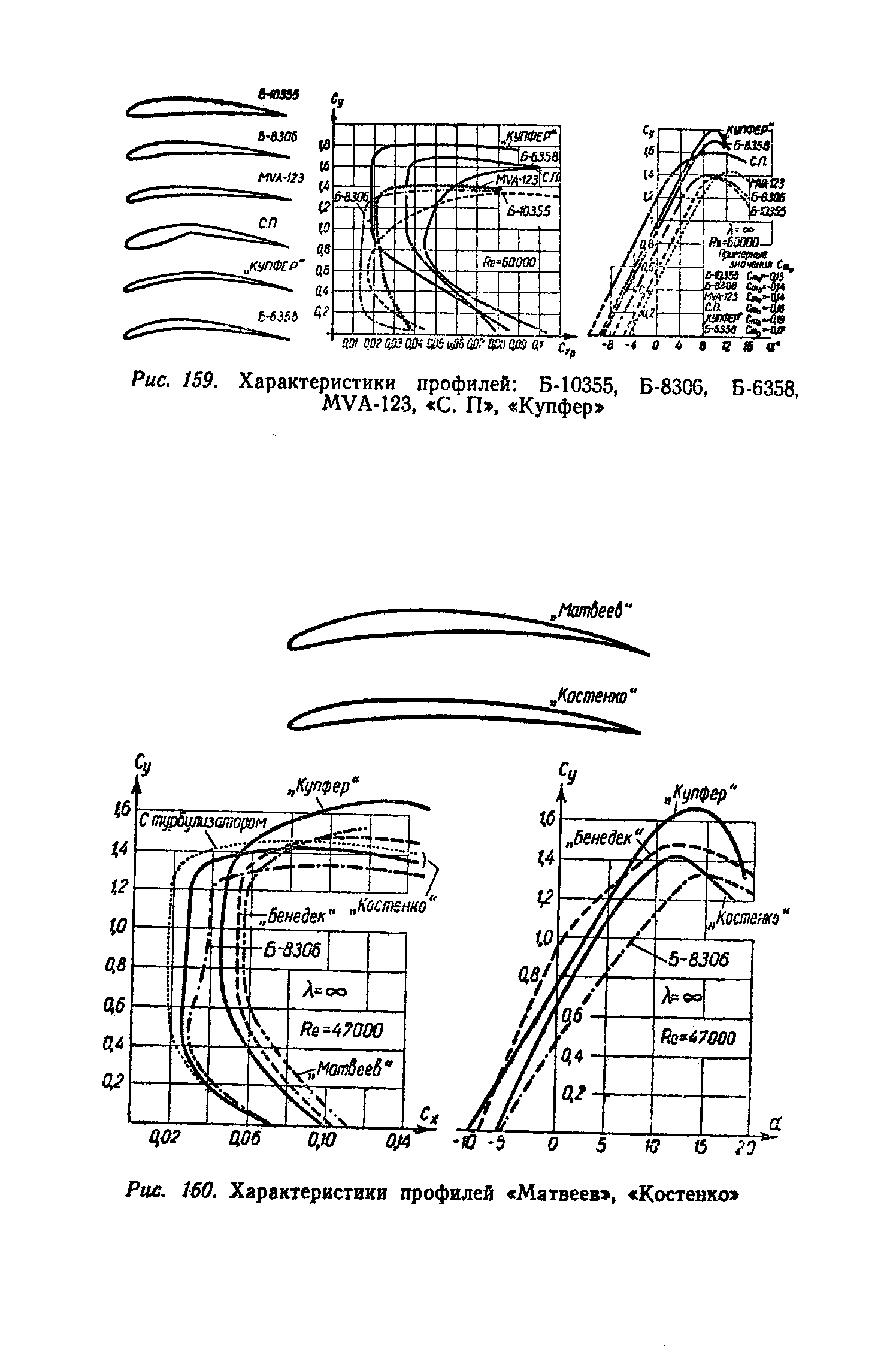 cтраница 320