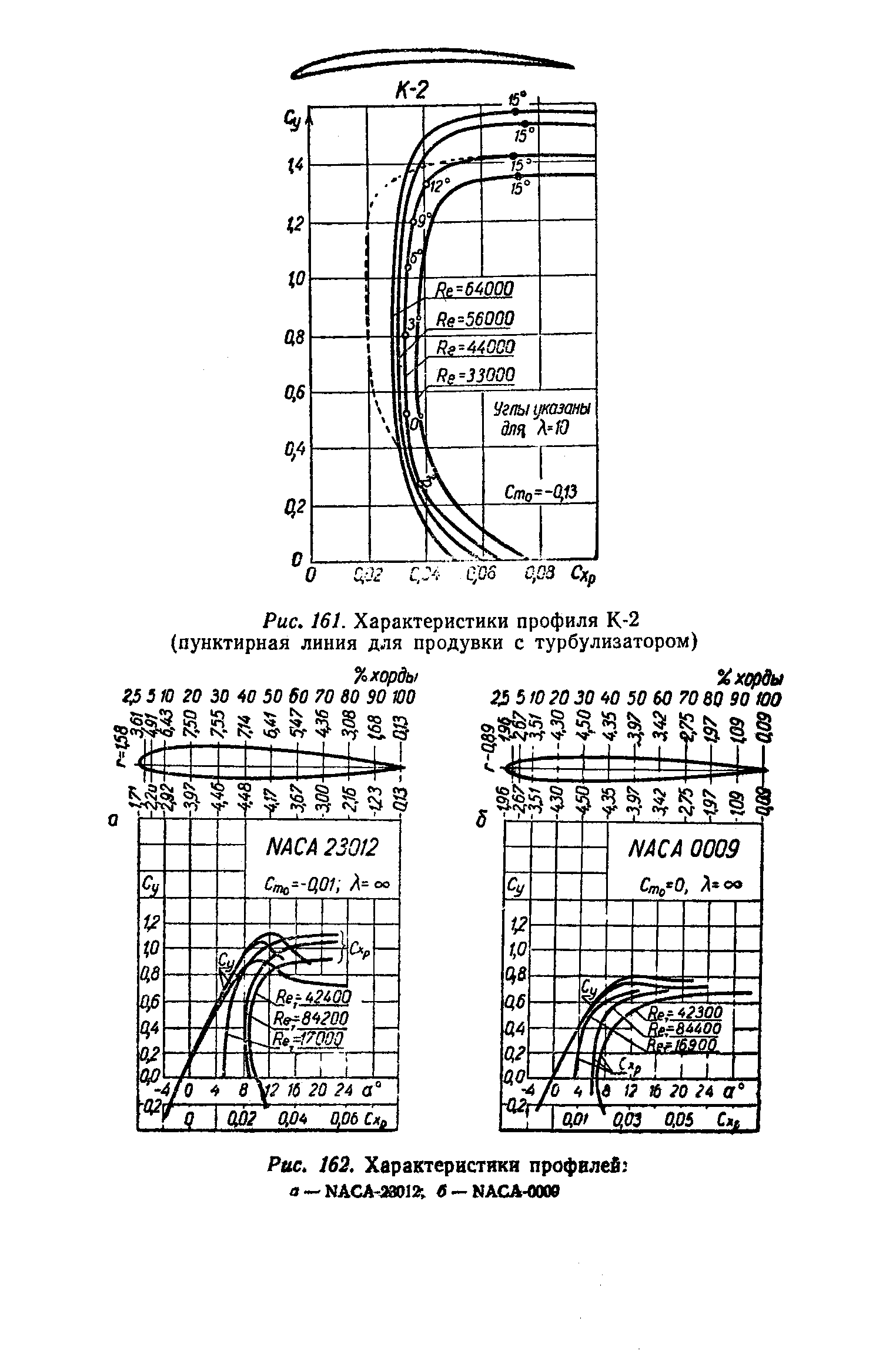 cтраница 321