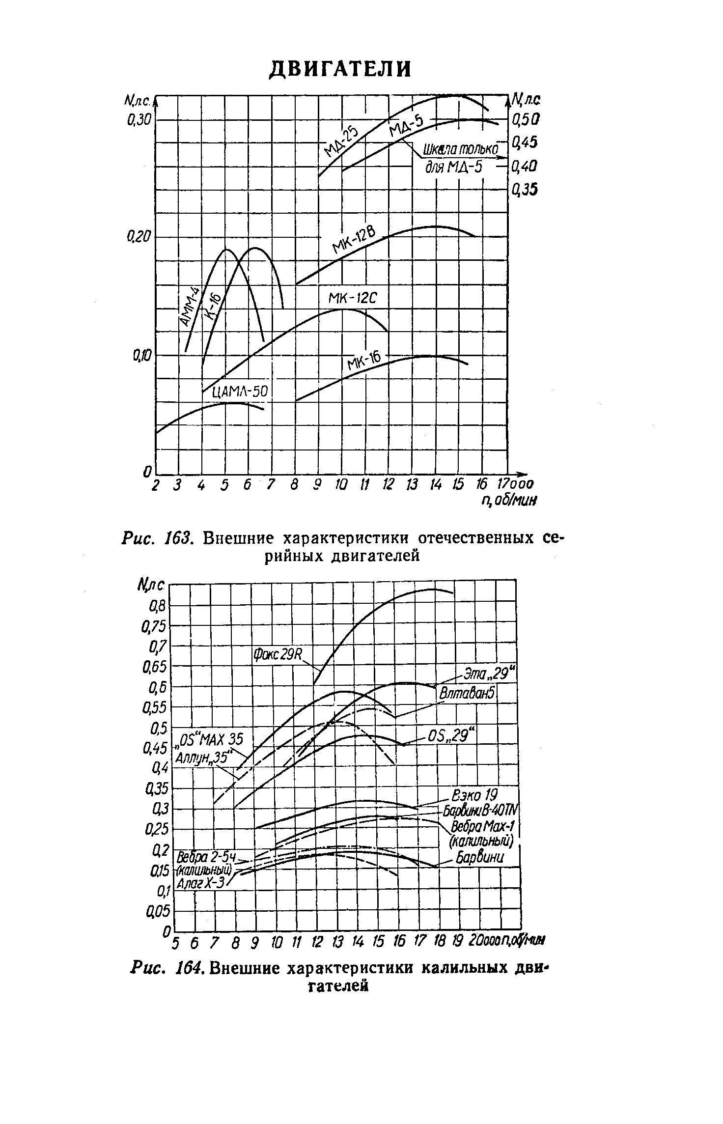 cтраница 322