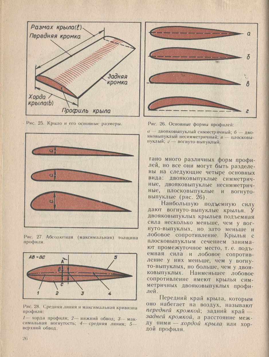 Профиль крыла