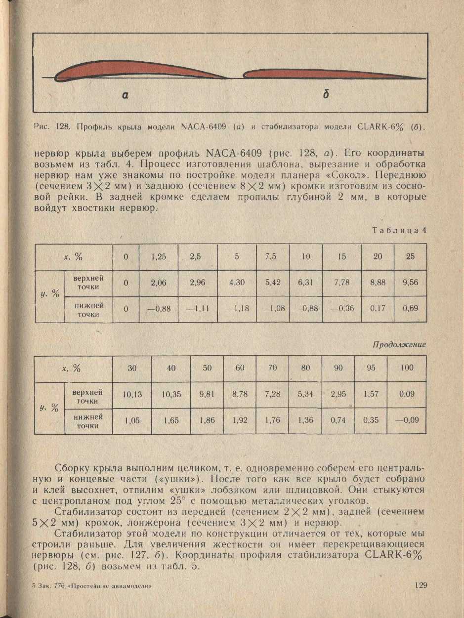 cтраница 129