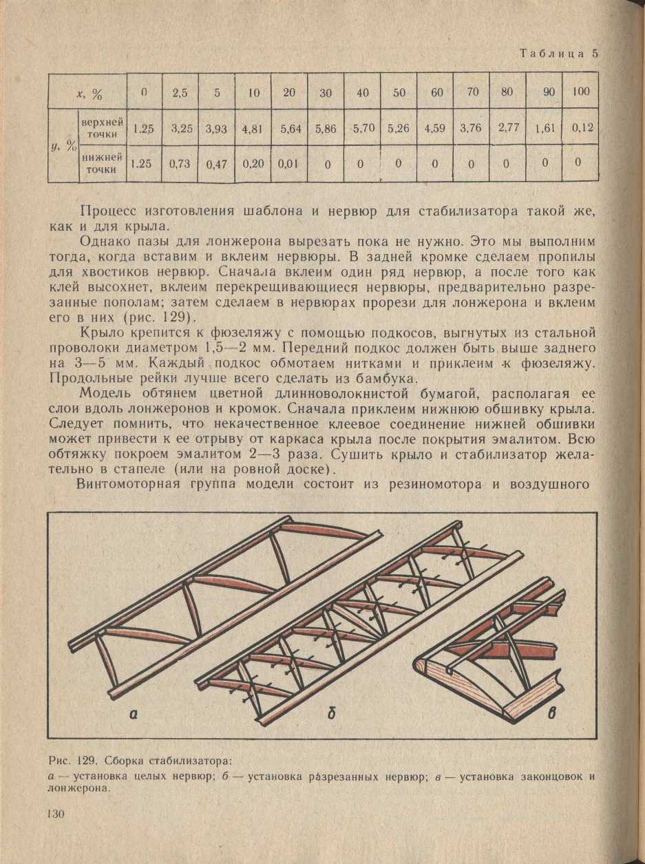 cтраница 130