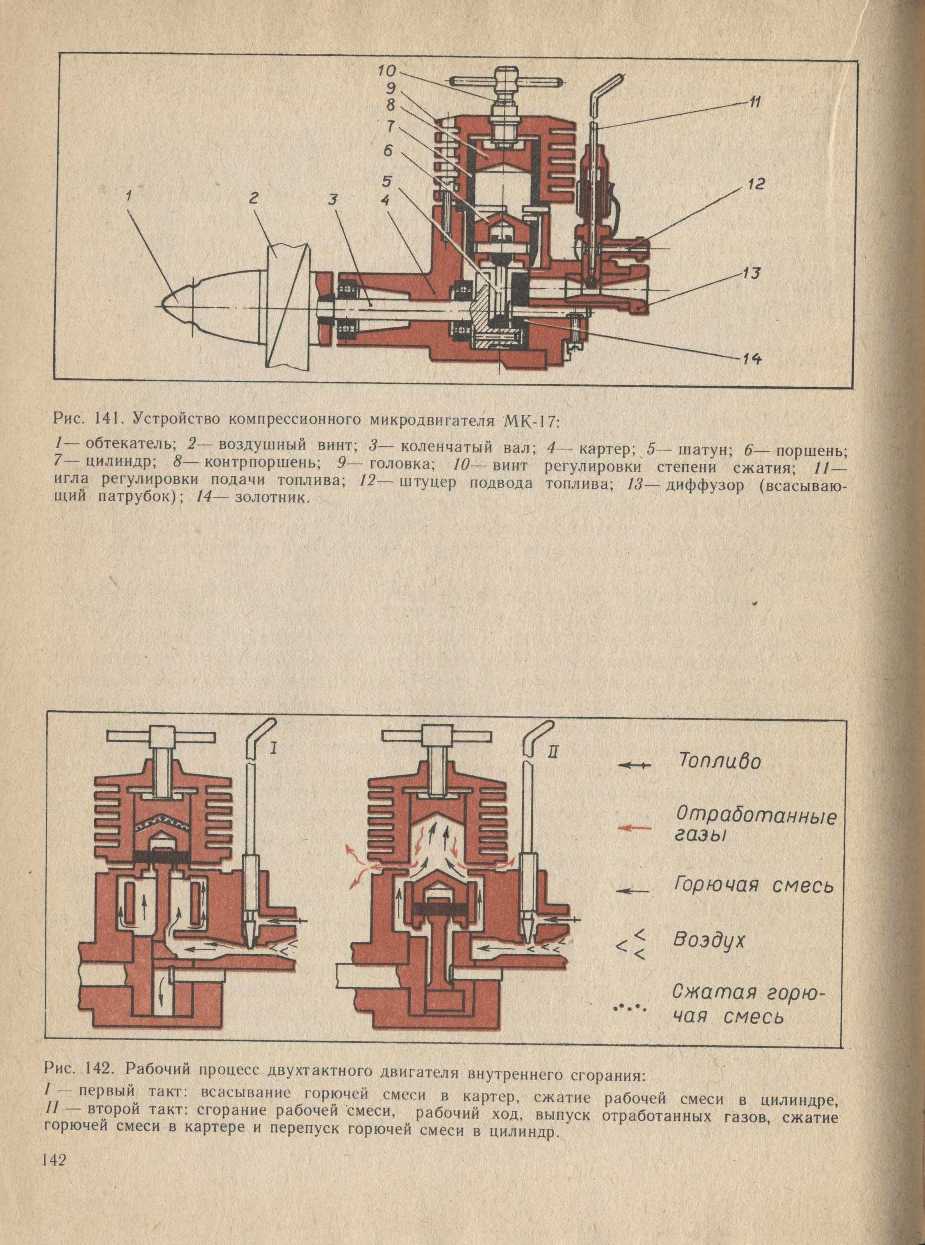 cтраница 142