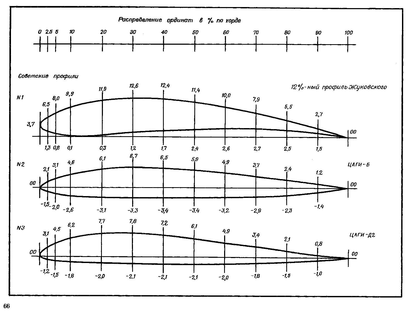 cтр. 066