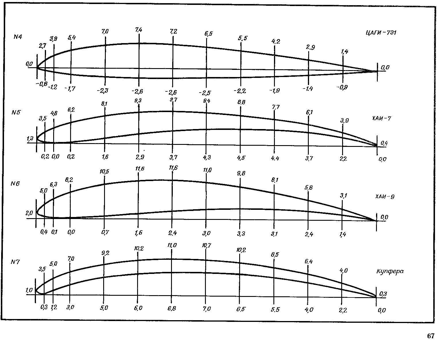 cтр. 067