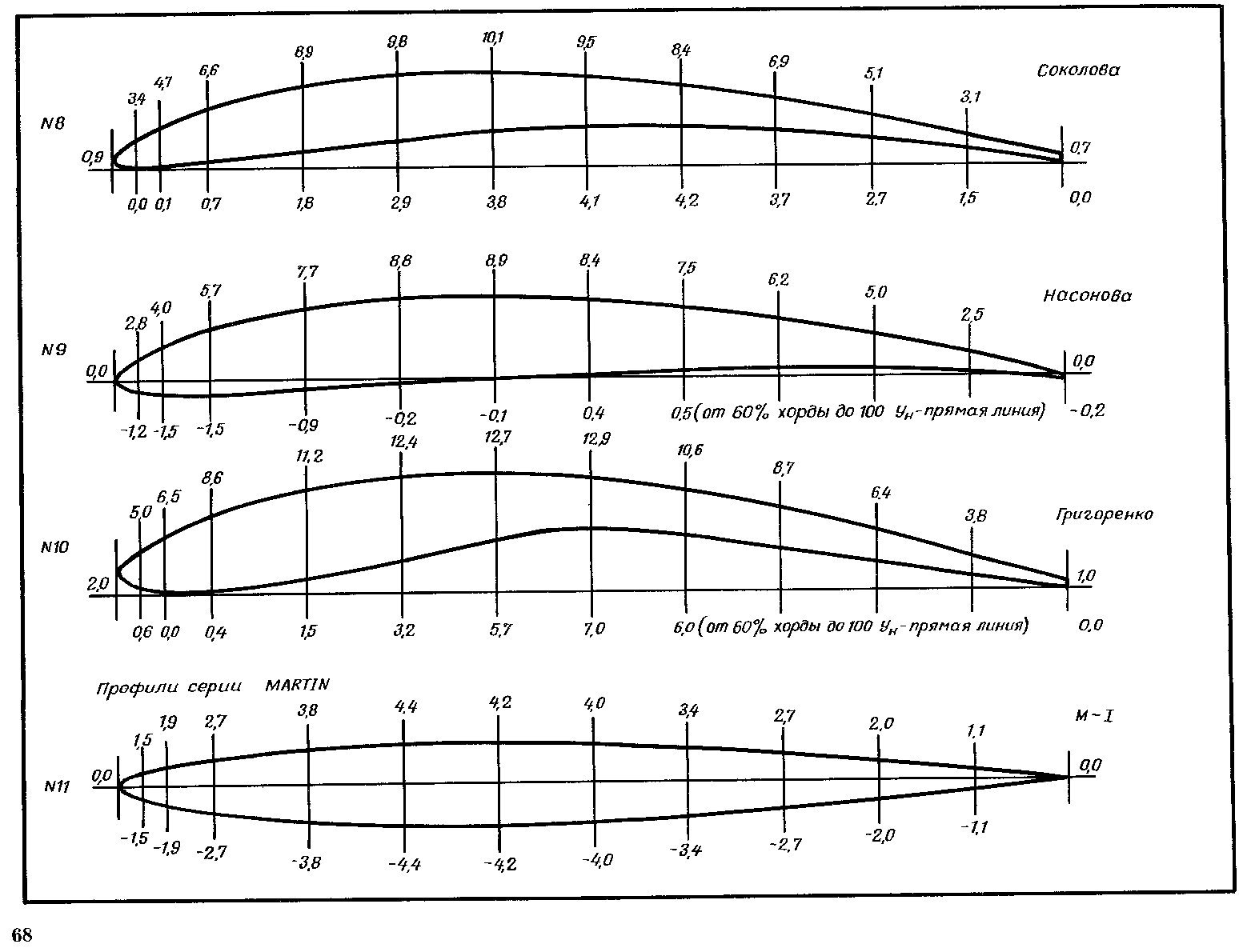 cтр. 068