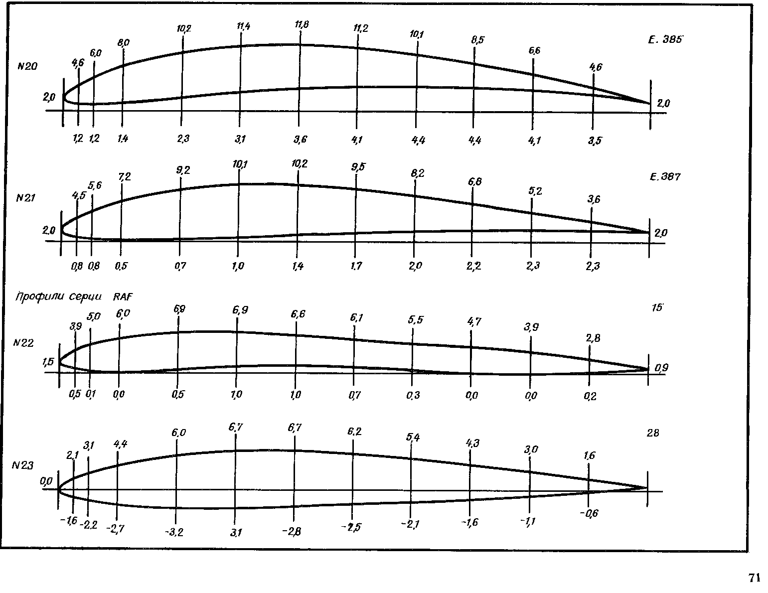 cтр. 071