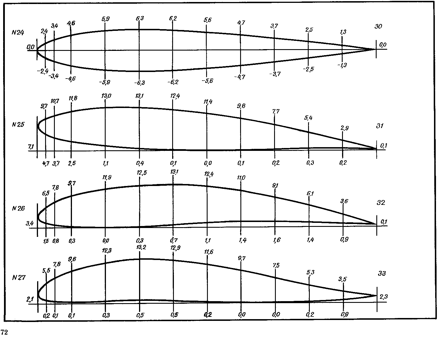 cтр. 072