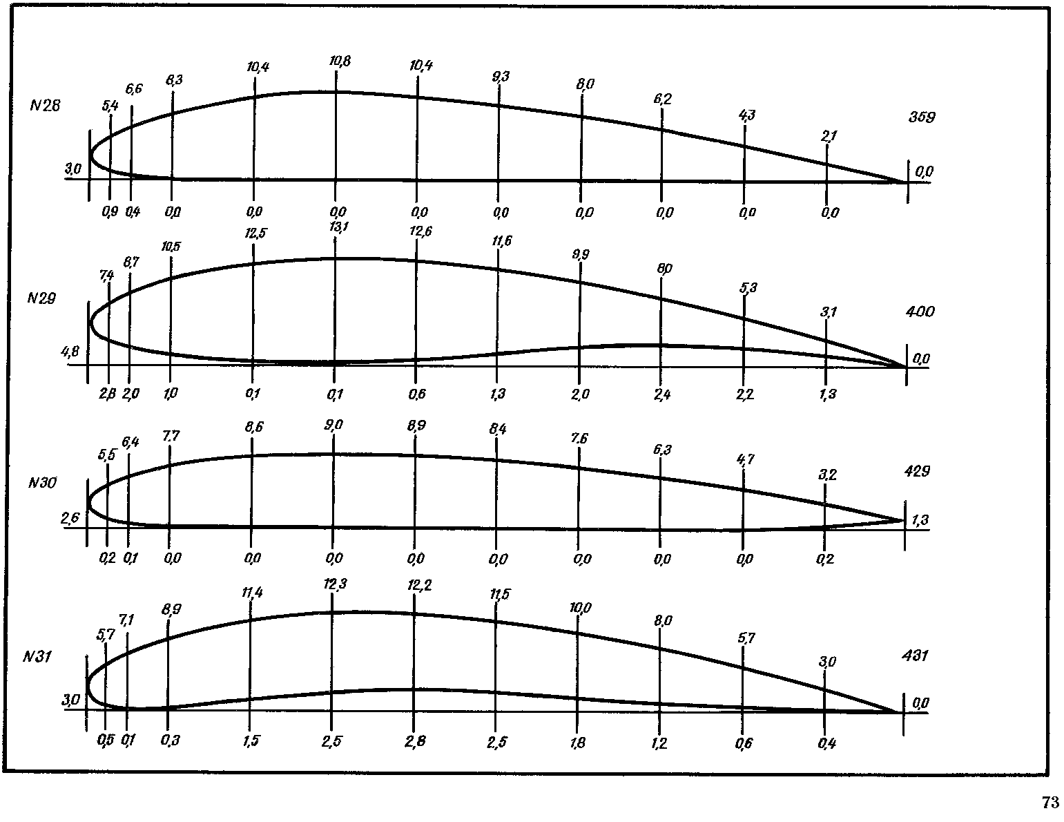 cтр. 073