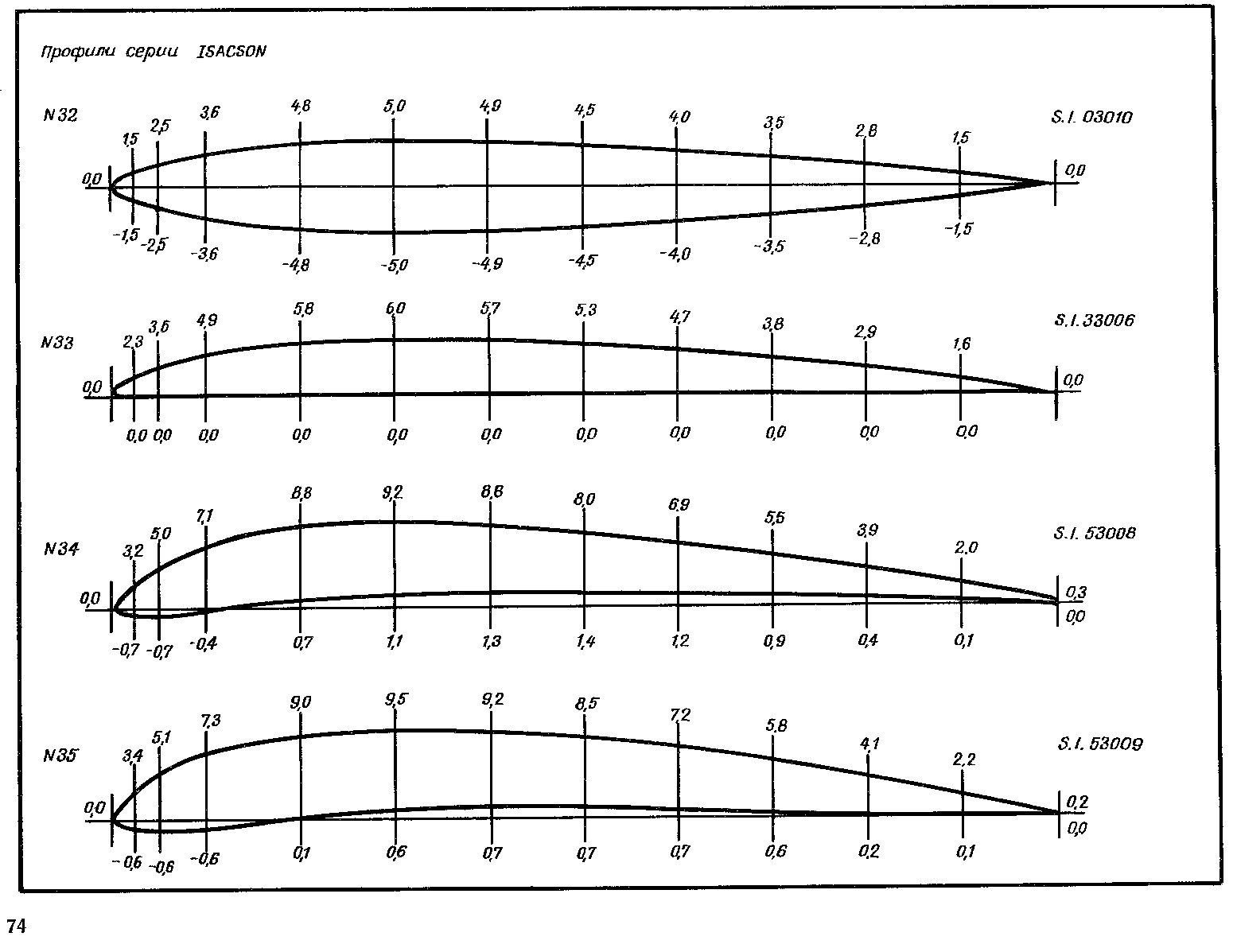 cтр. 074