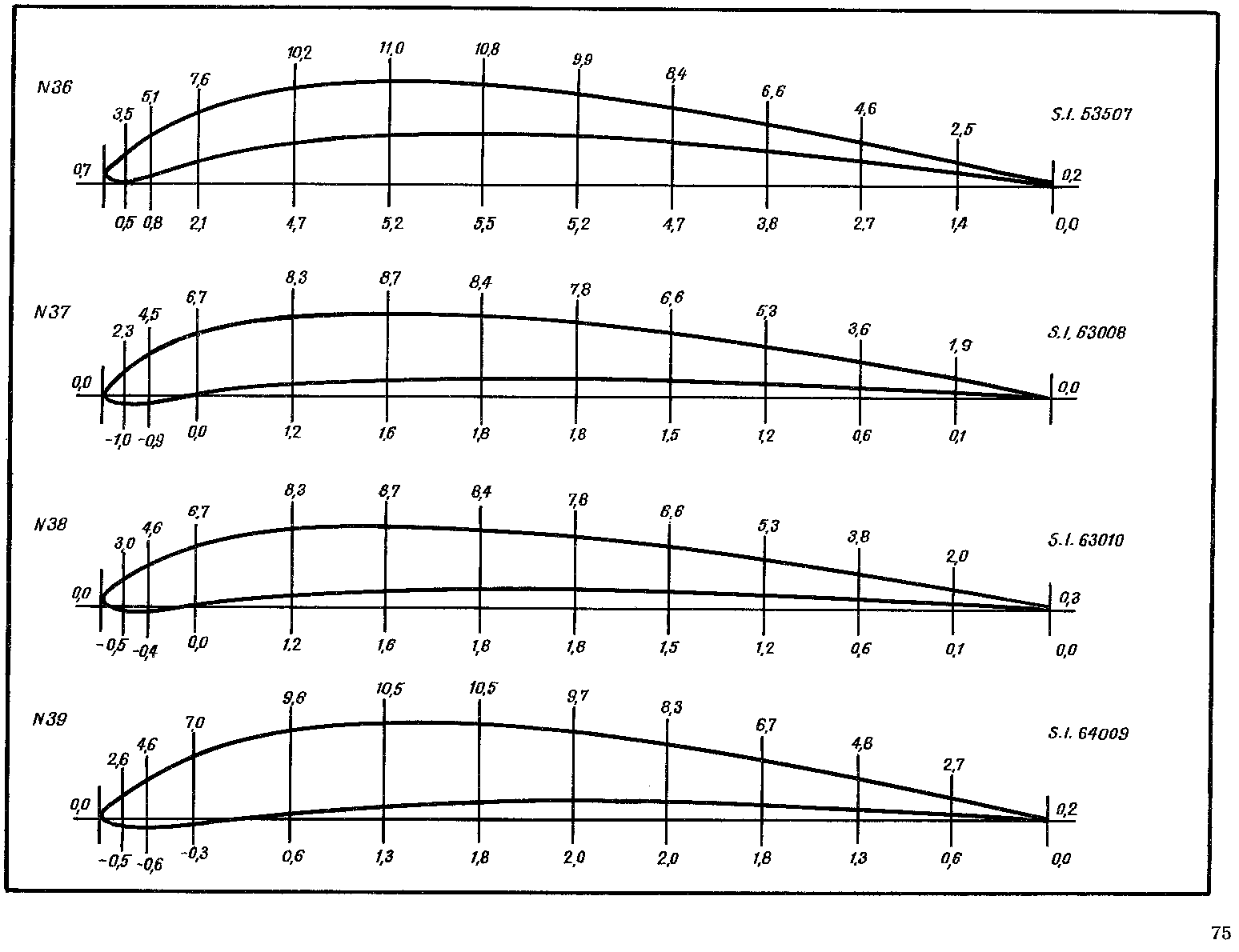 cтр. 075