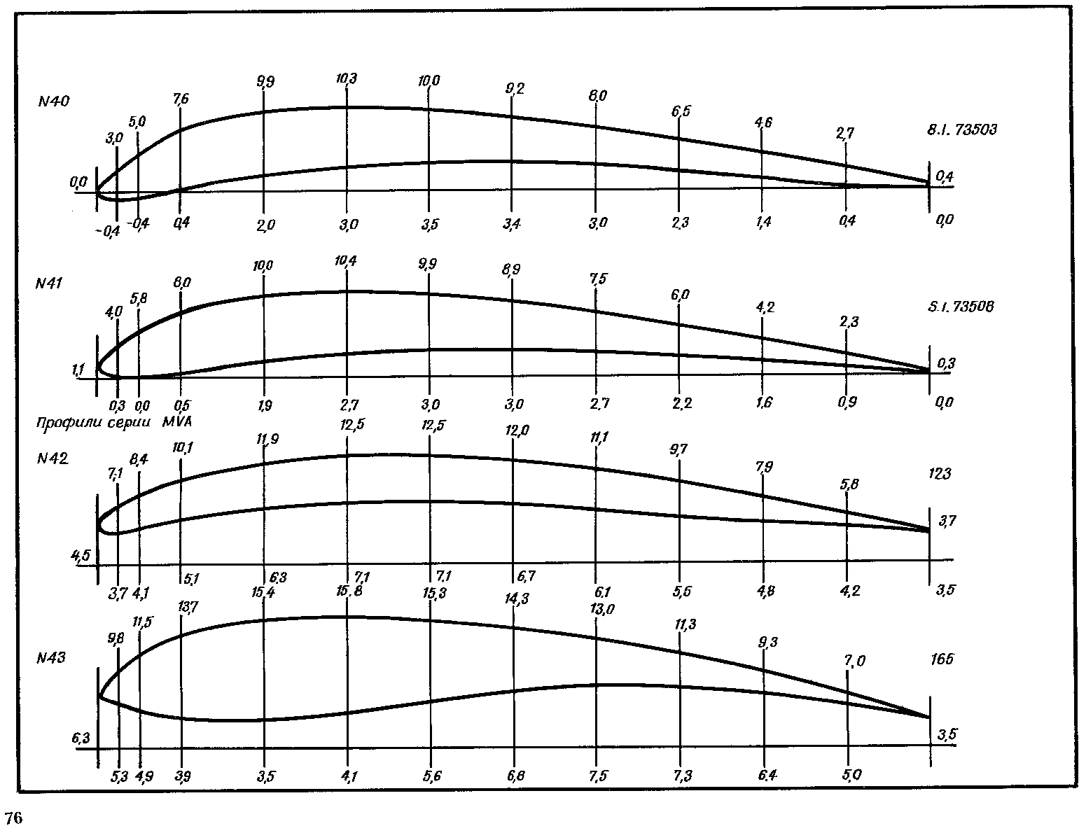 cтр. 076