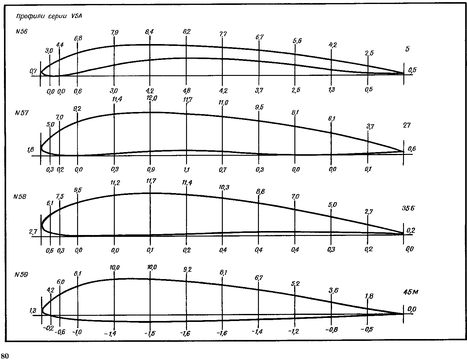 cтр. 080