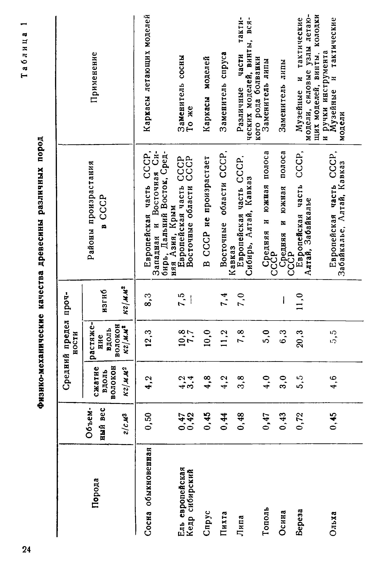 cтр. 024