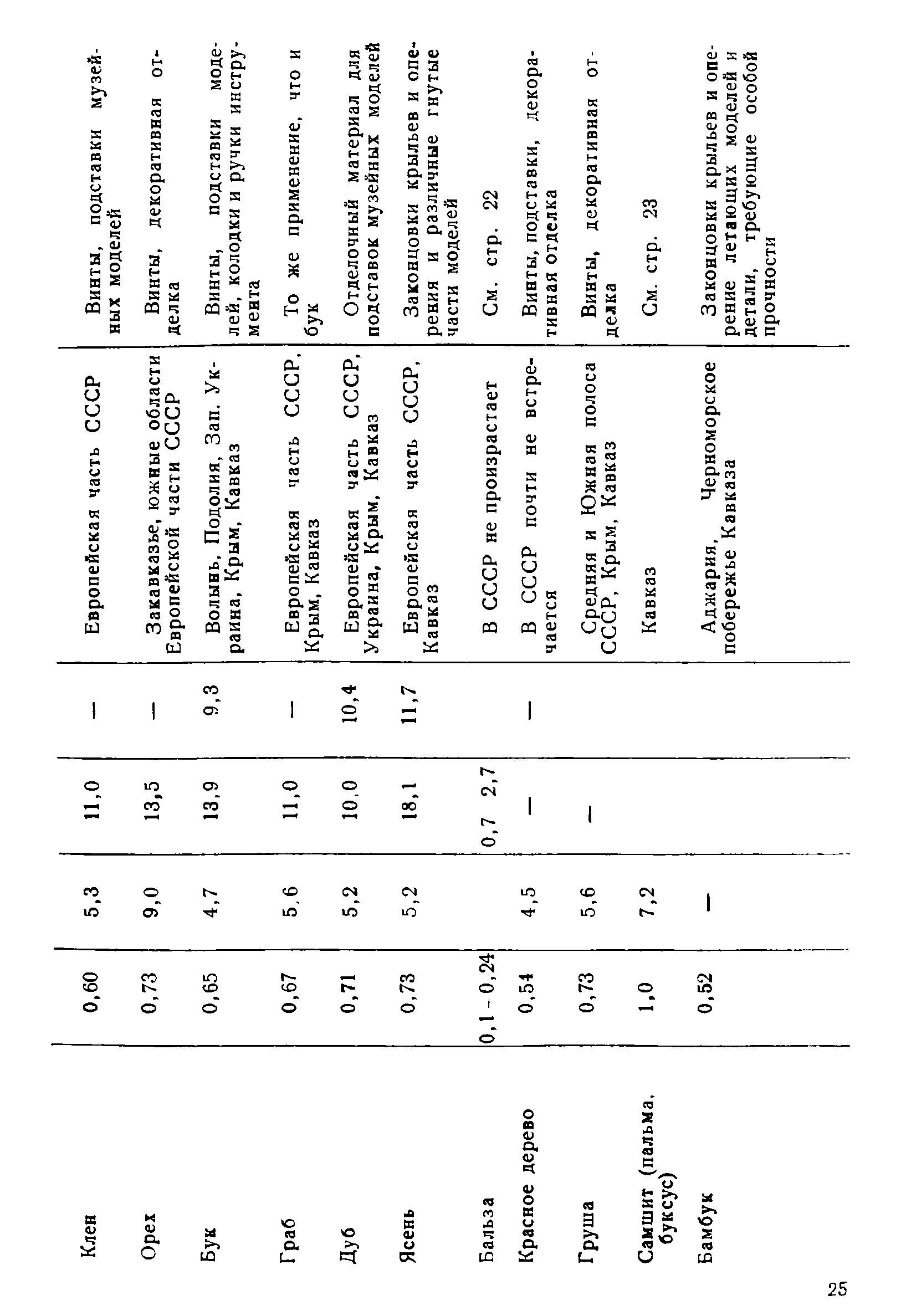 cтр. 025