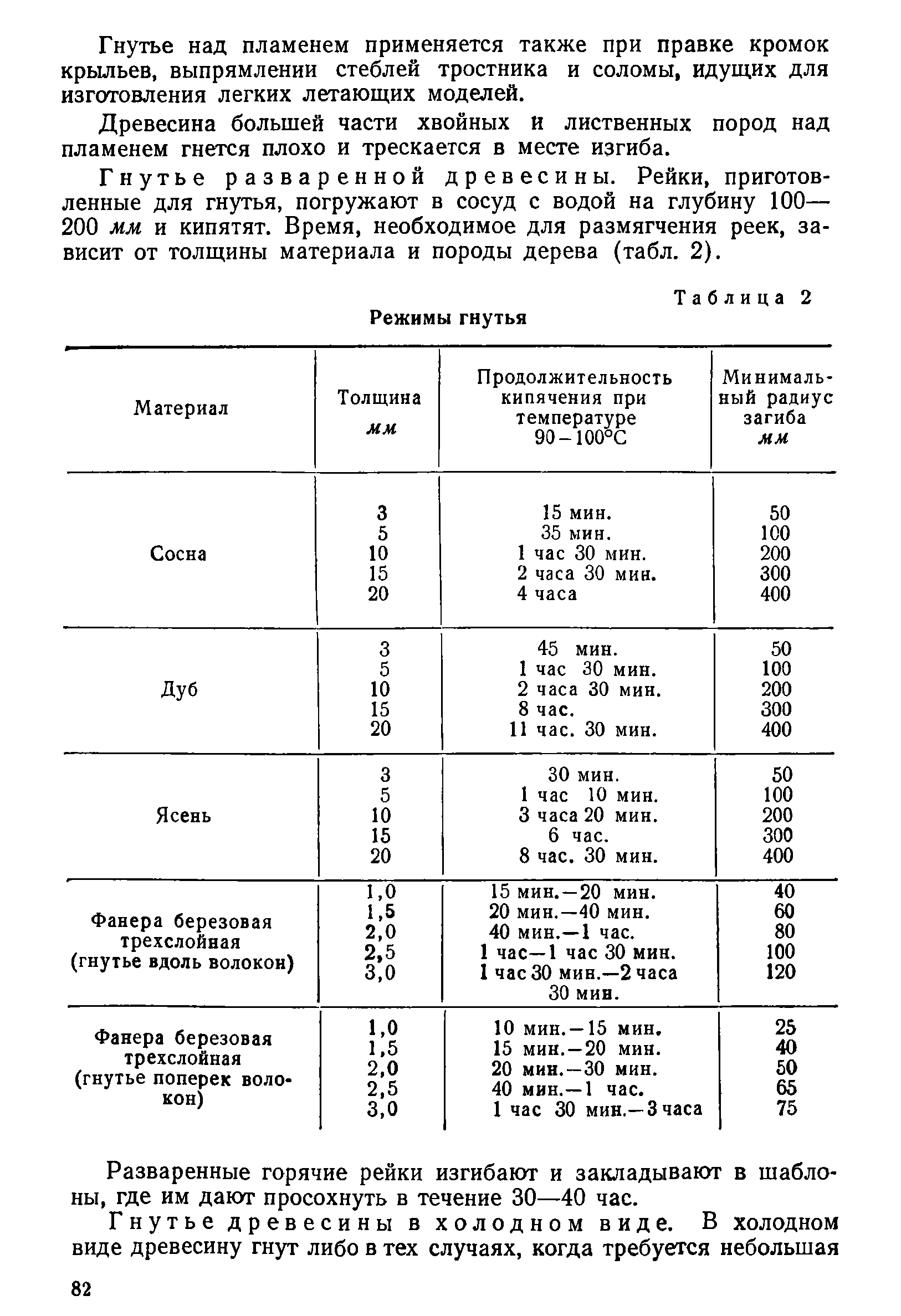 cтр. 082