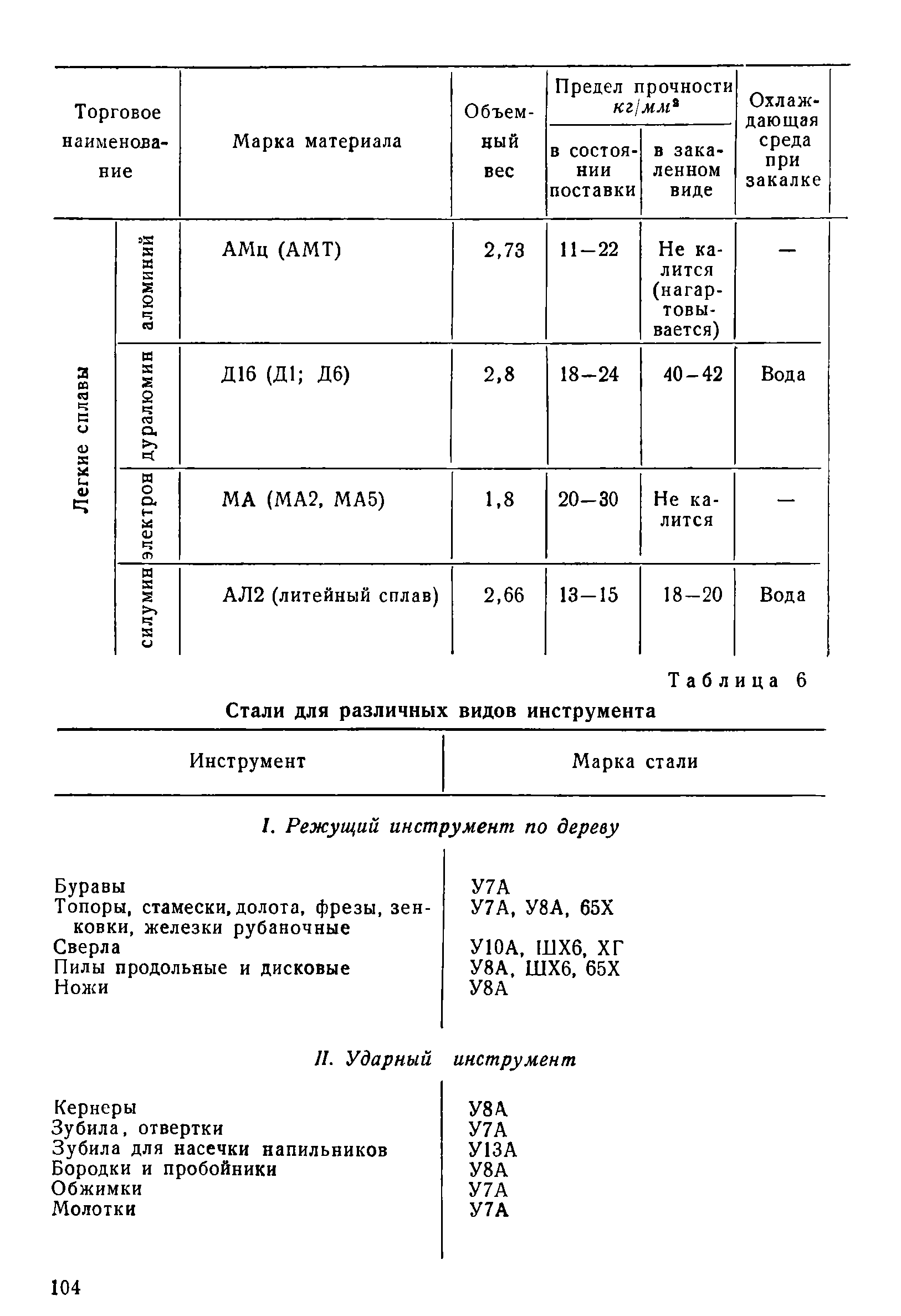 cтр. 104