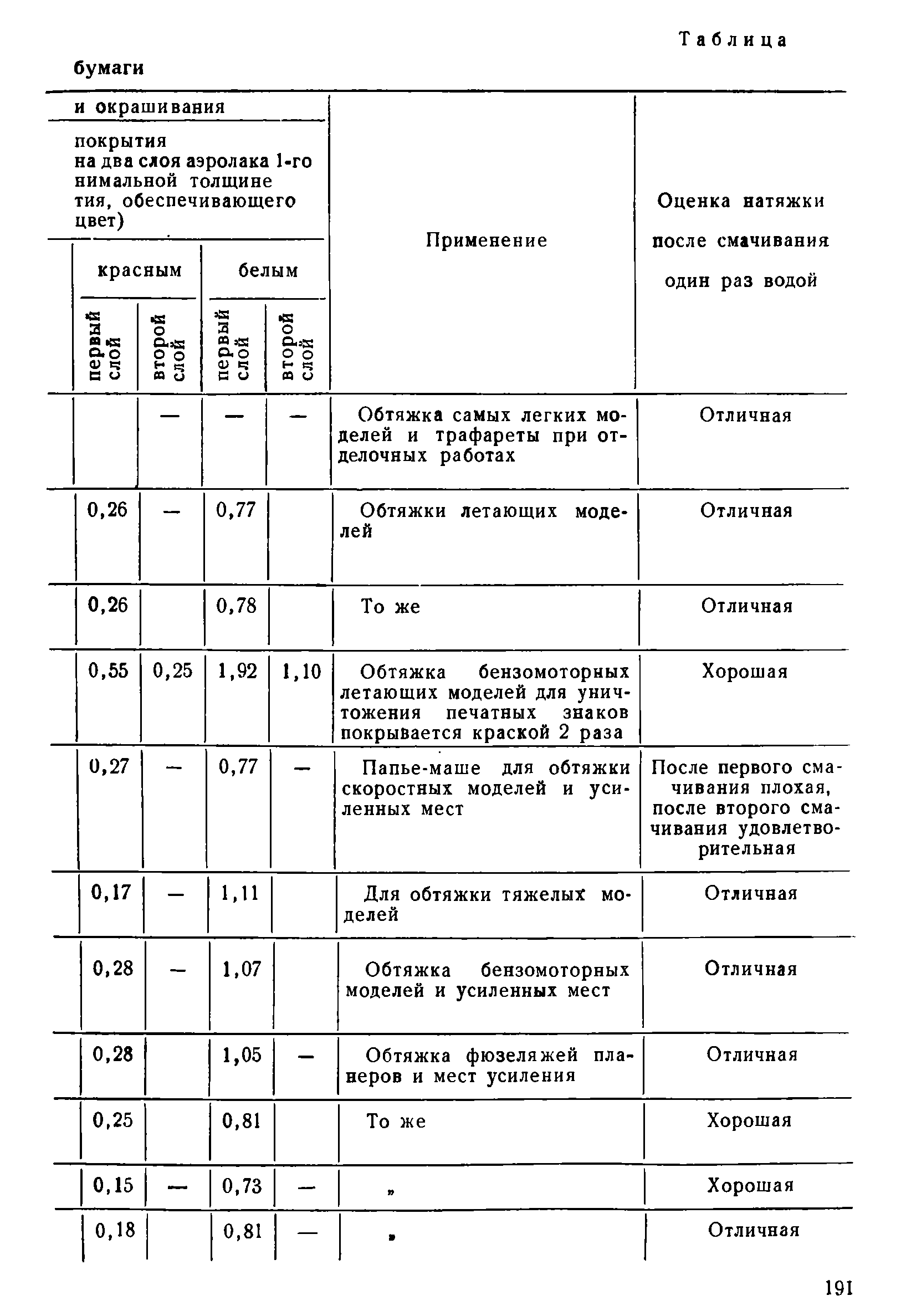 cтр. 191