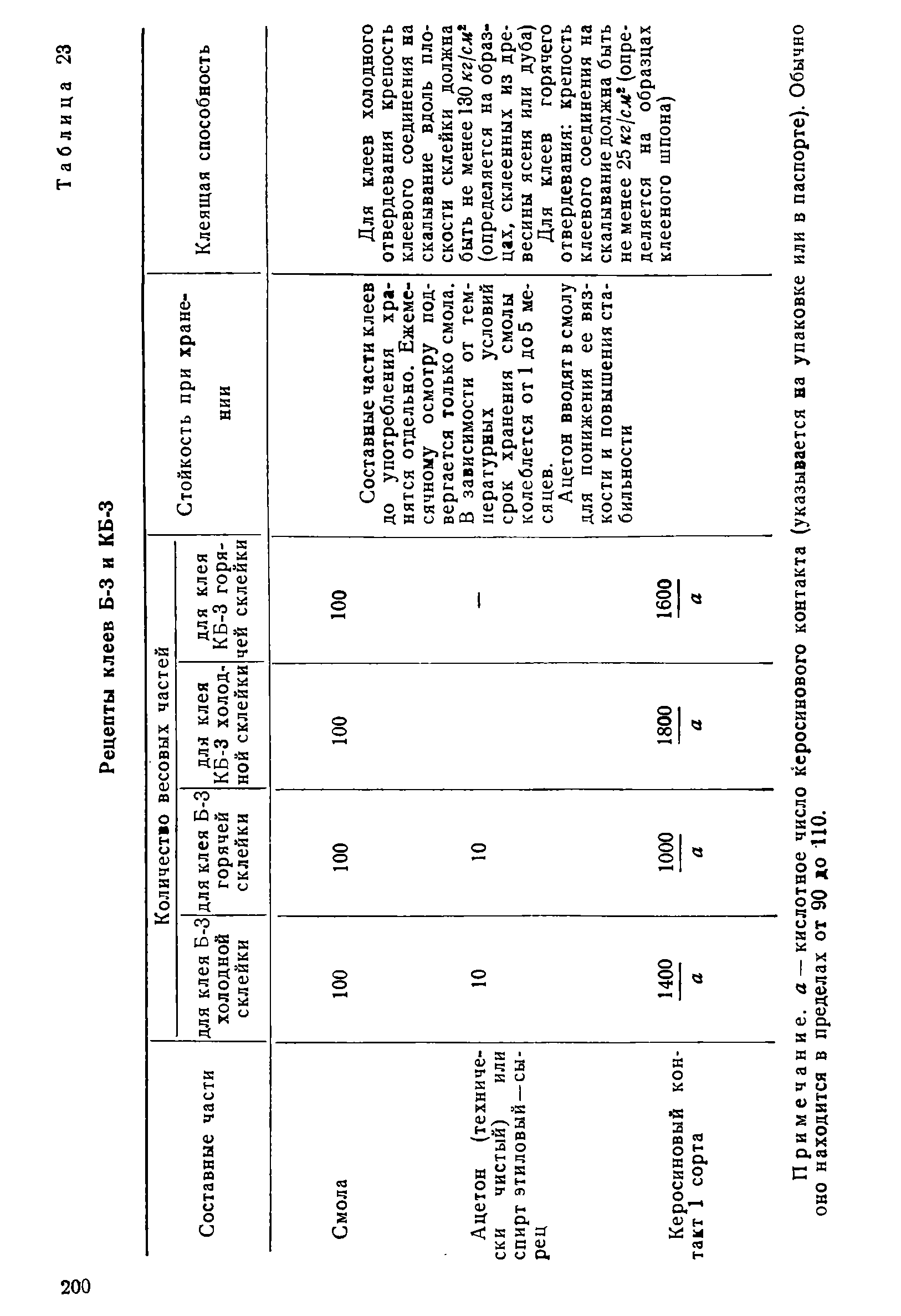 cтр. 200