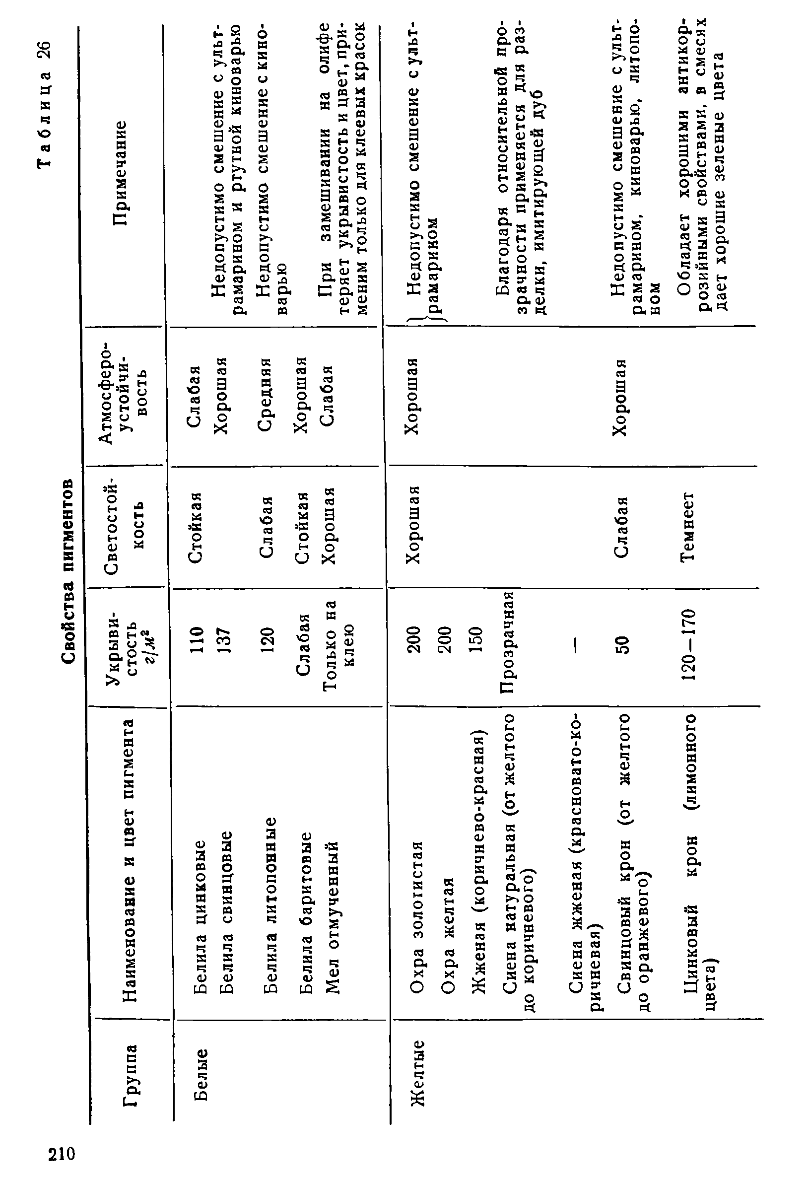 cтр. 210