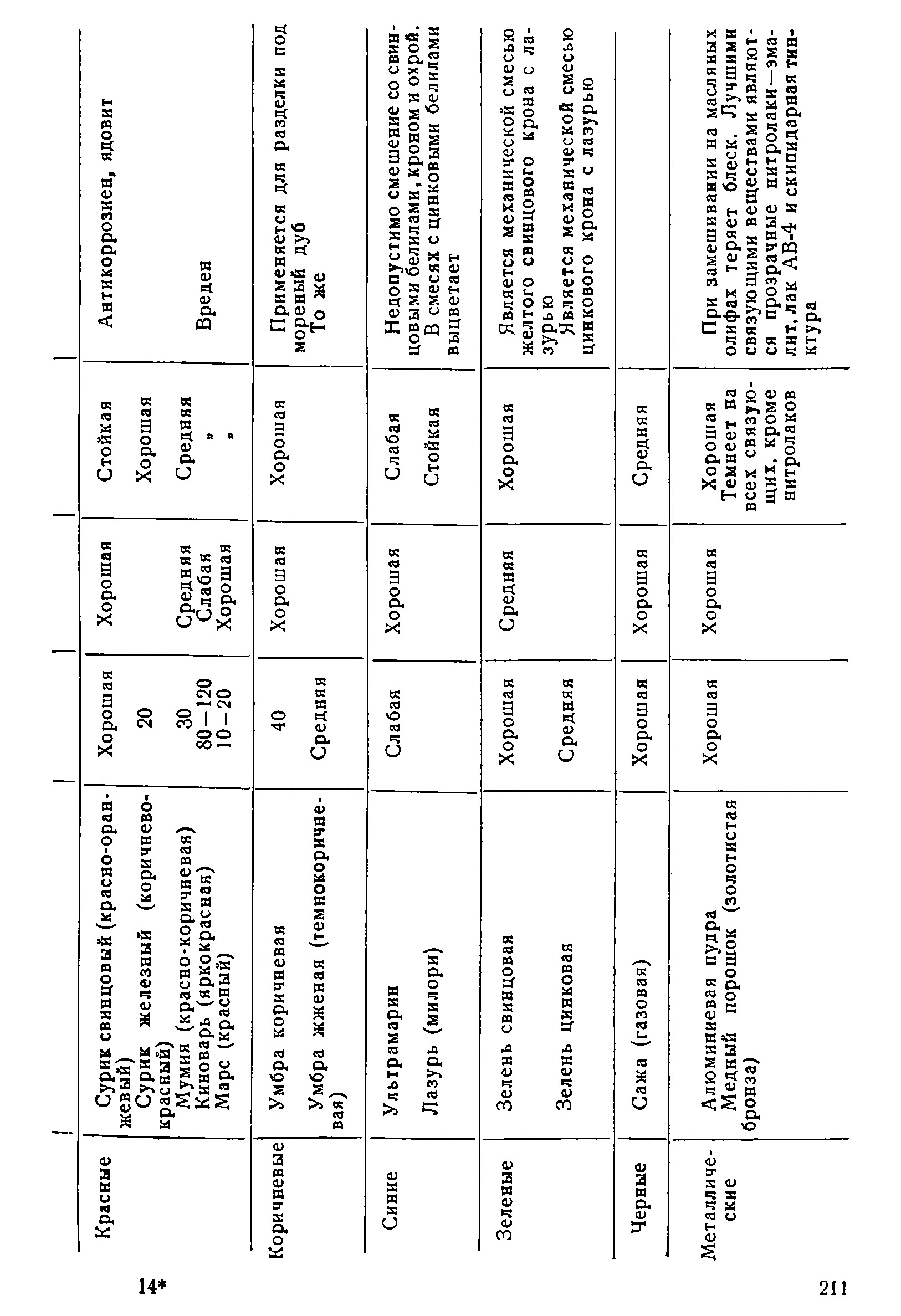 cтр. 211