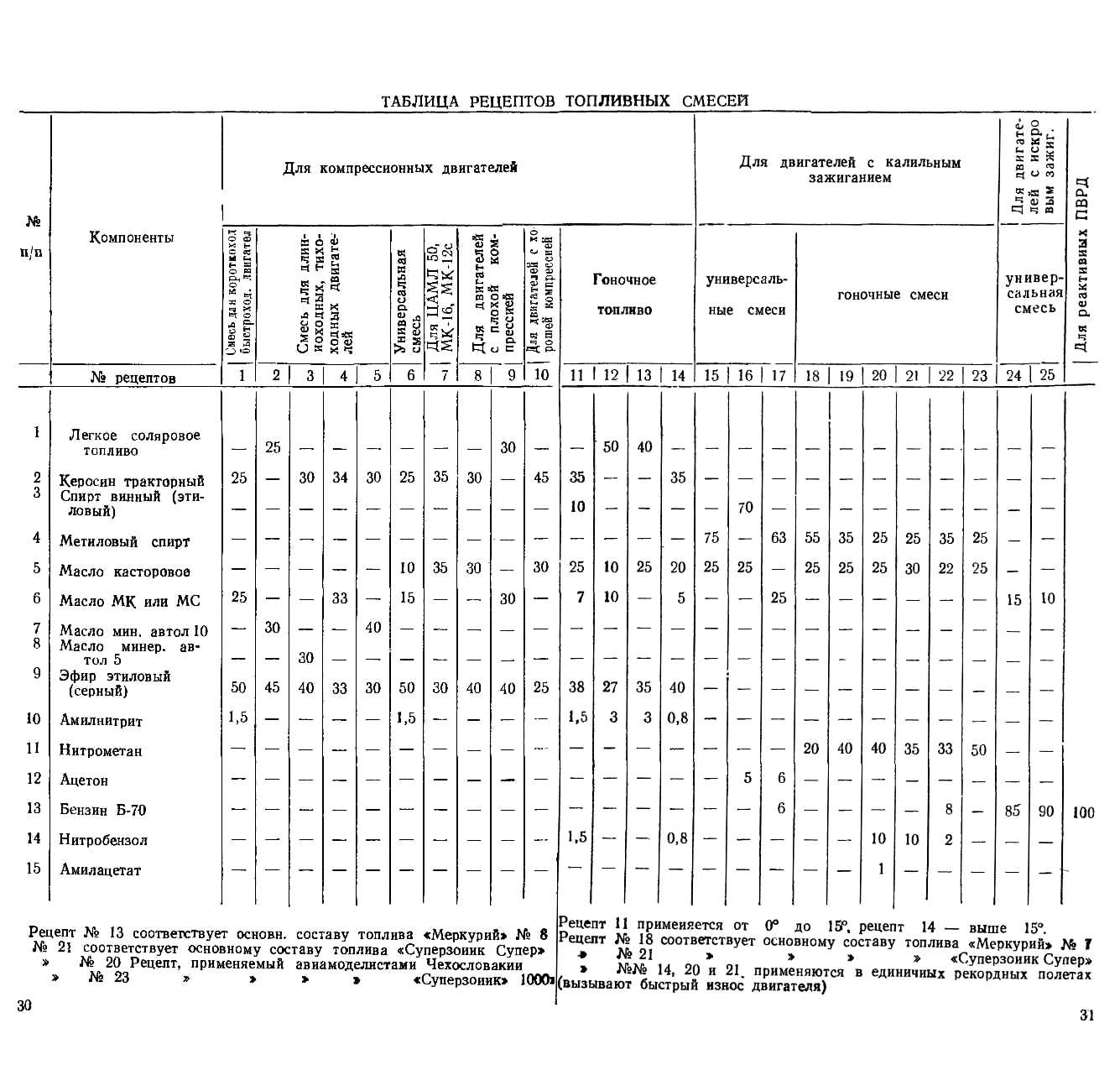 cтр. 30-31